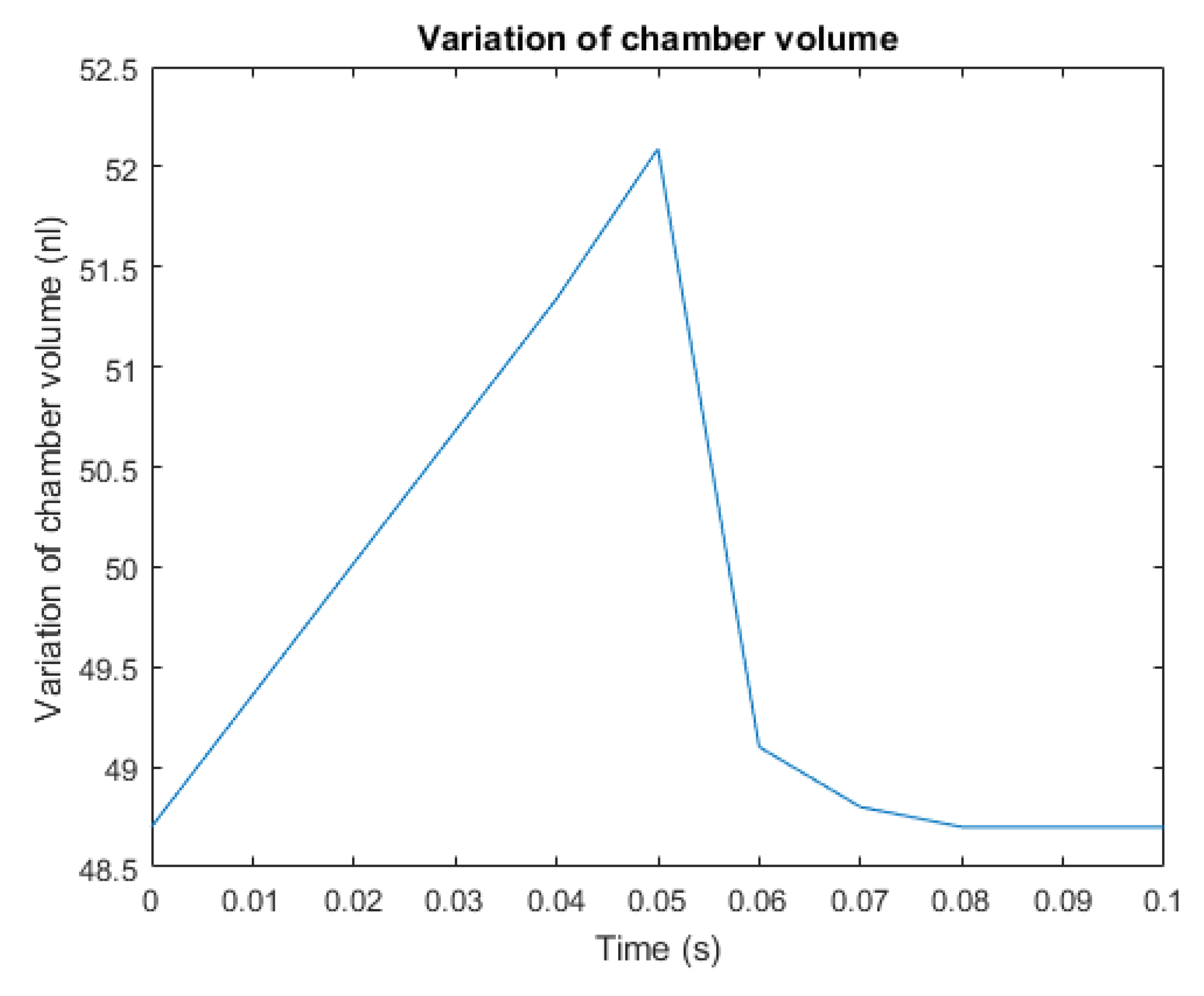 Micromachines 10 00259 g008 Micromachines 10 00259 g008