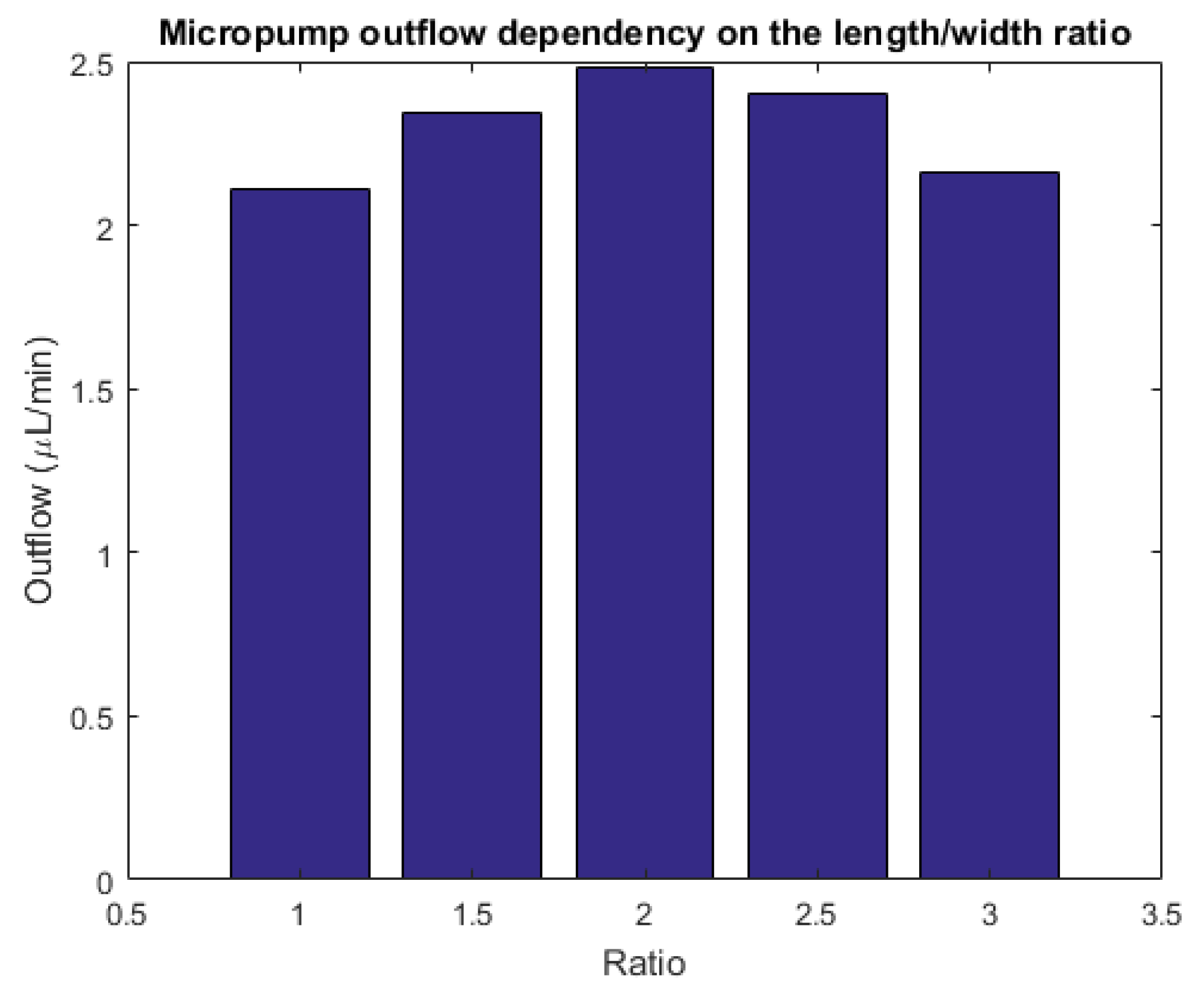 Micromachines 10 00259 g013 Micromachines 10 00259 g013