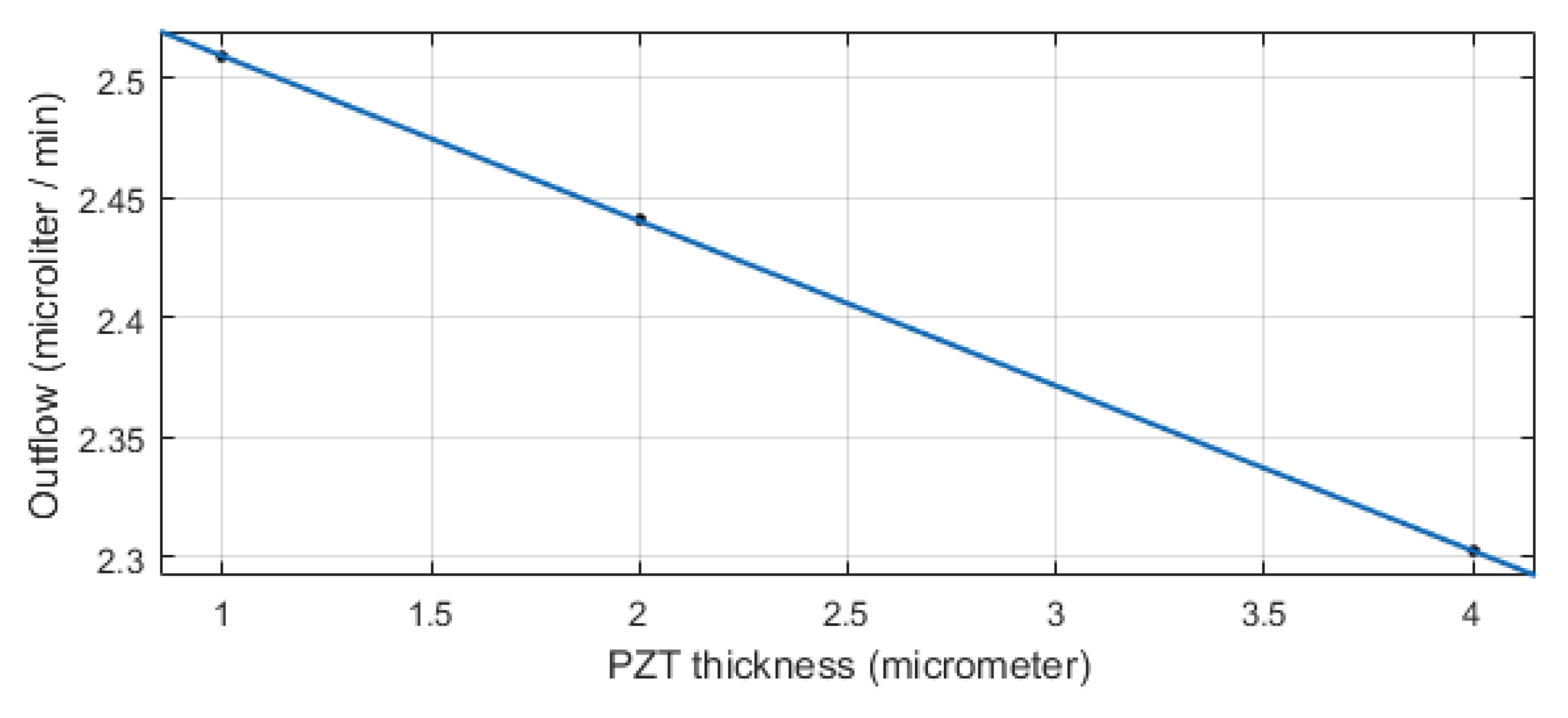 Micromachines 10 00259 g014 Micromachines 10 00259 g014