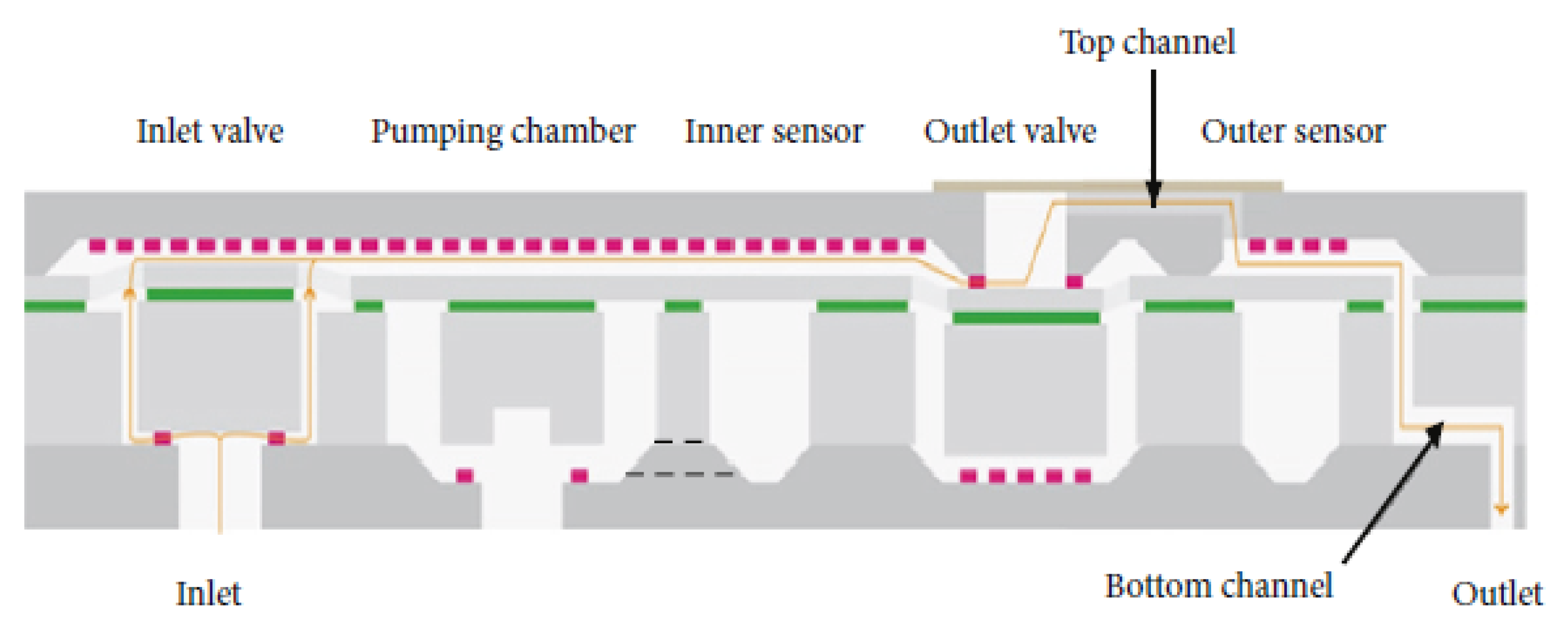 Micromachines 10 00259 g015 Micromachines 10 00259 g015