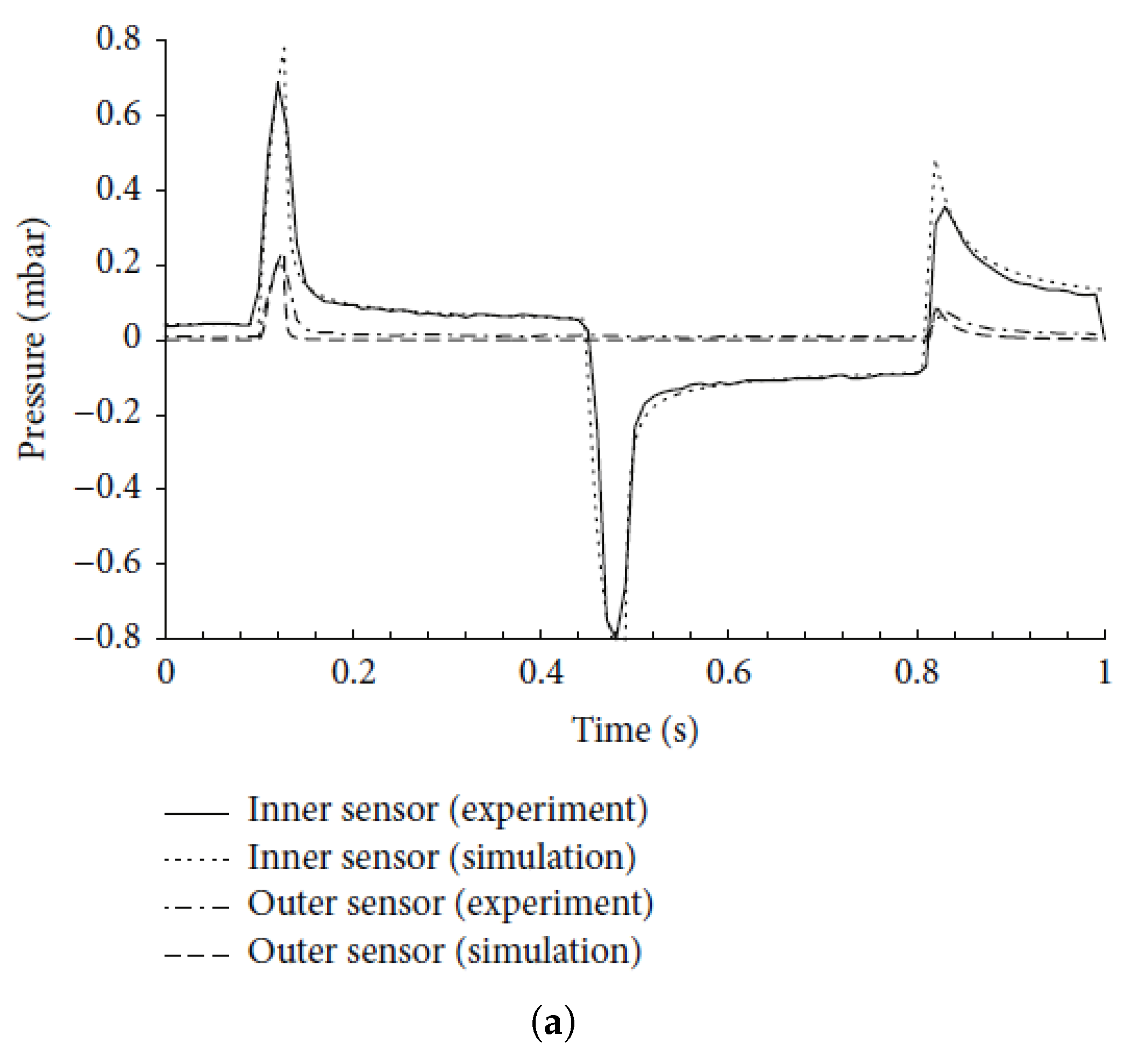 Micromachines 10 00259 g019a Micromachines 10 00259 g019a
