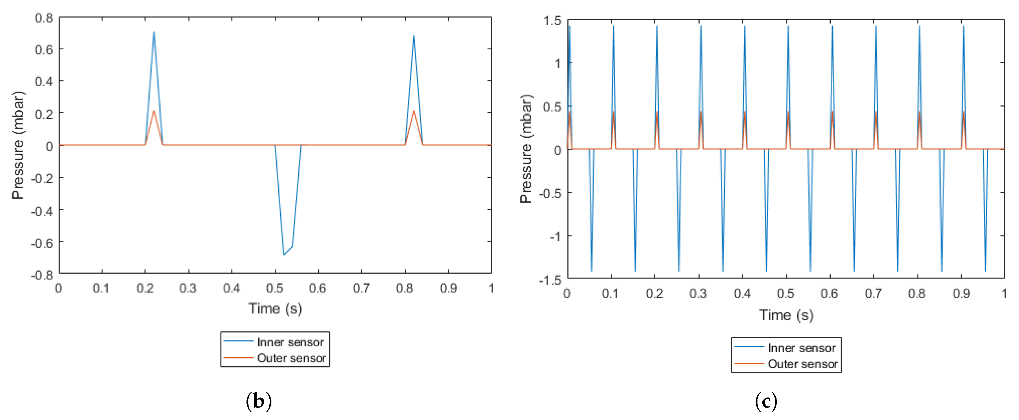 Micromachines 10 00259 g019b Micromachines 10 00259 g019b