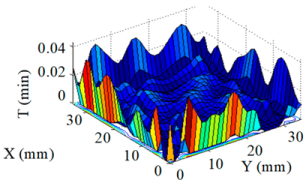 Micromachines 10 00260 i001