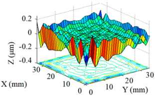 Micromachines 10 00260 i002