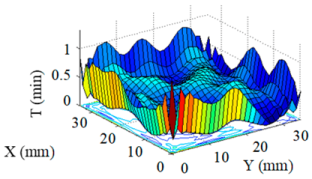 Micromachines 10 00260 i003
