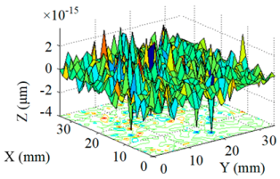 Micromachines 10 00260 i004