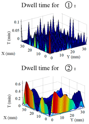 Micromachines 10 00260 i005