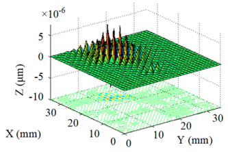 Micromachines 10 00260 i006