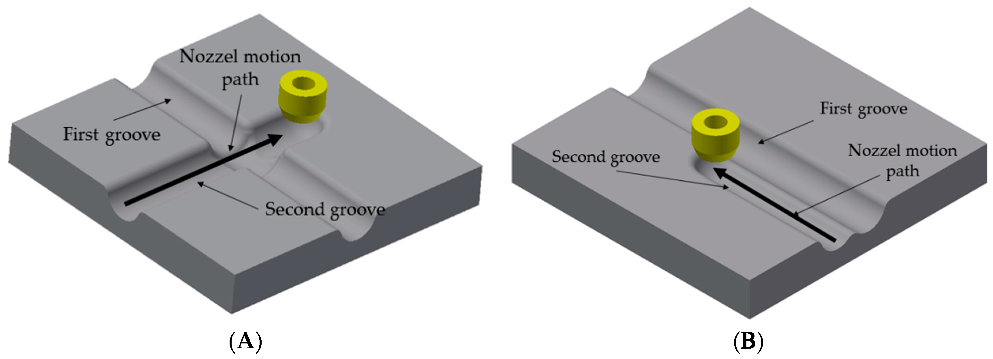 Micromachines 10 00261 g005