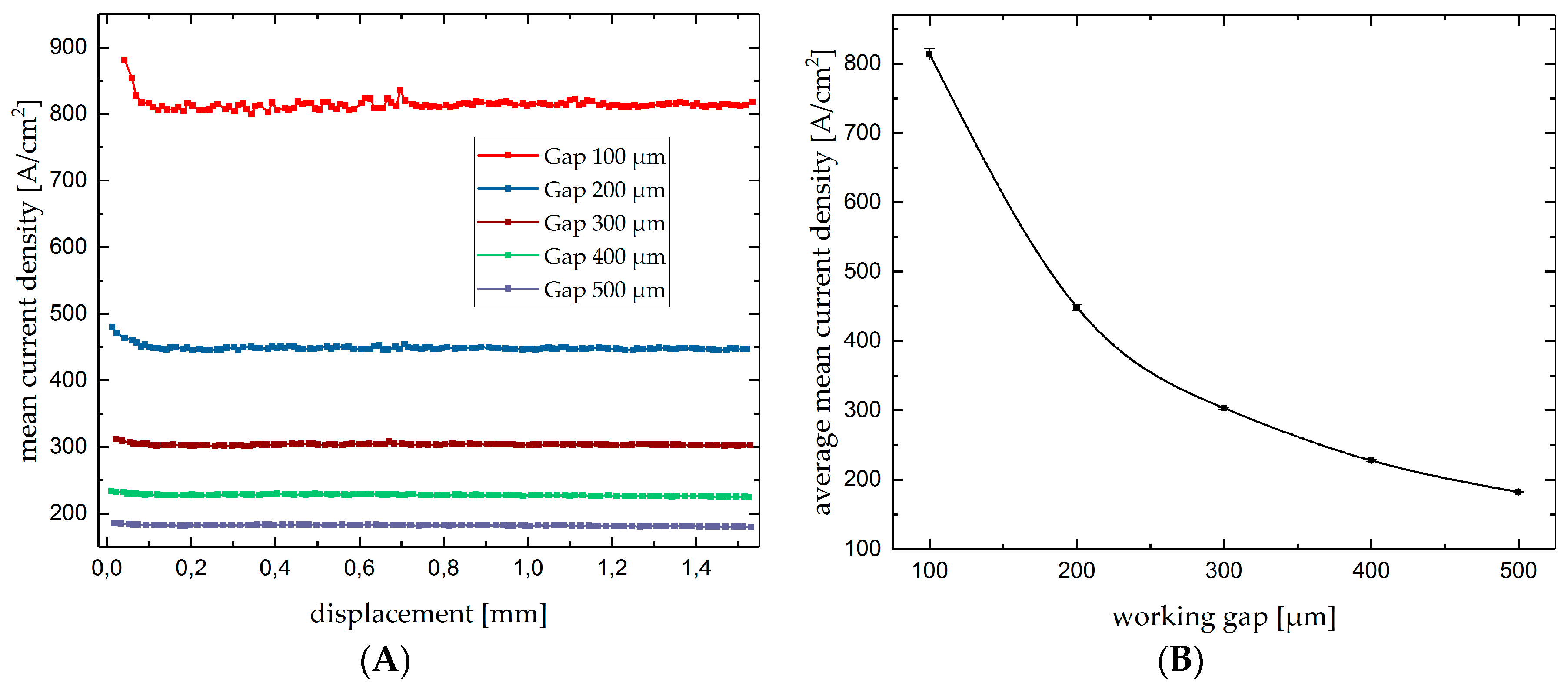 Micromachines 10 00261 g006