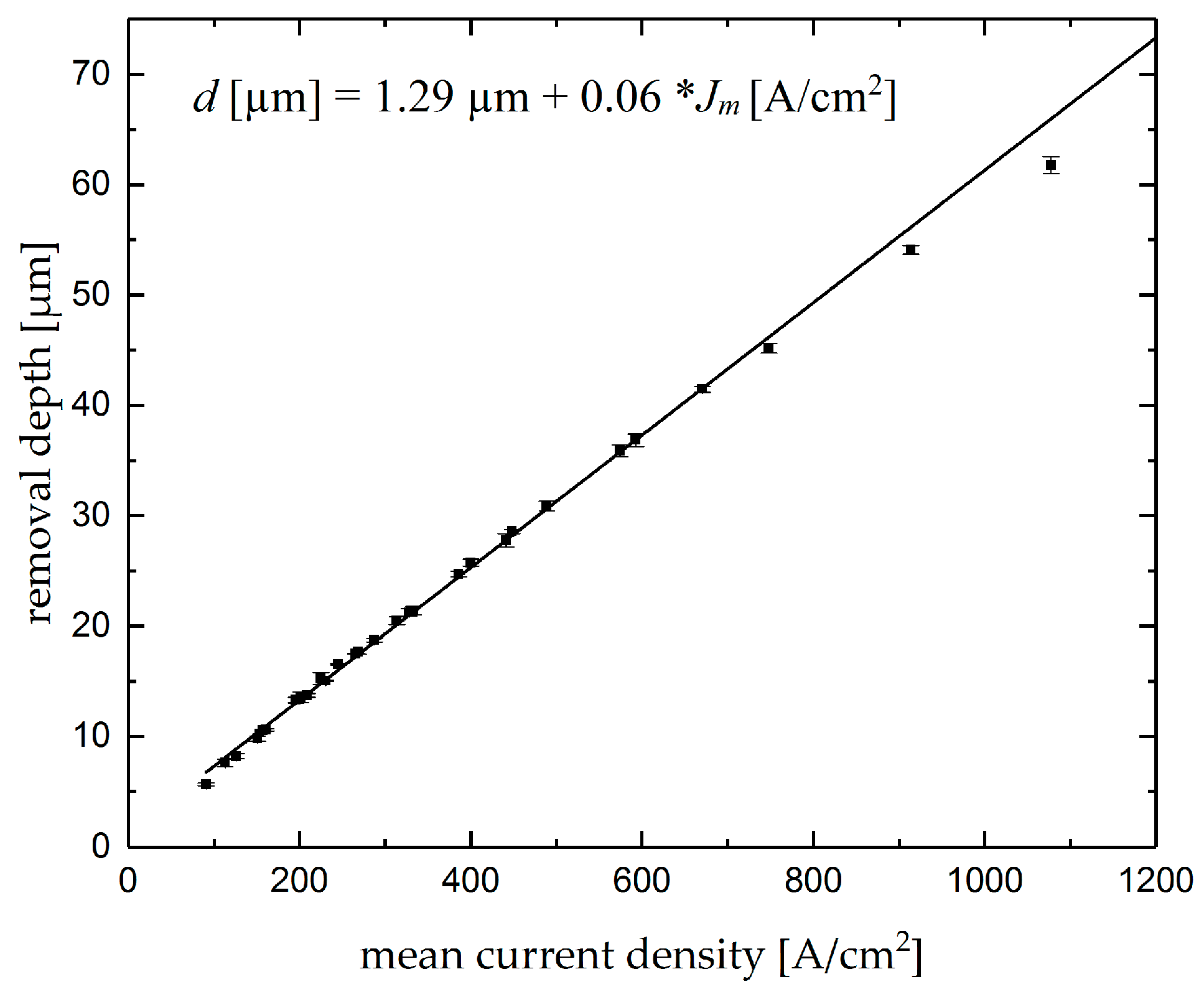 Micromachines 10 00261 g007