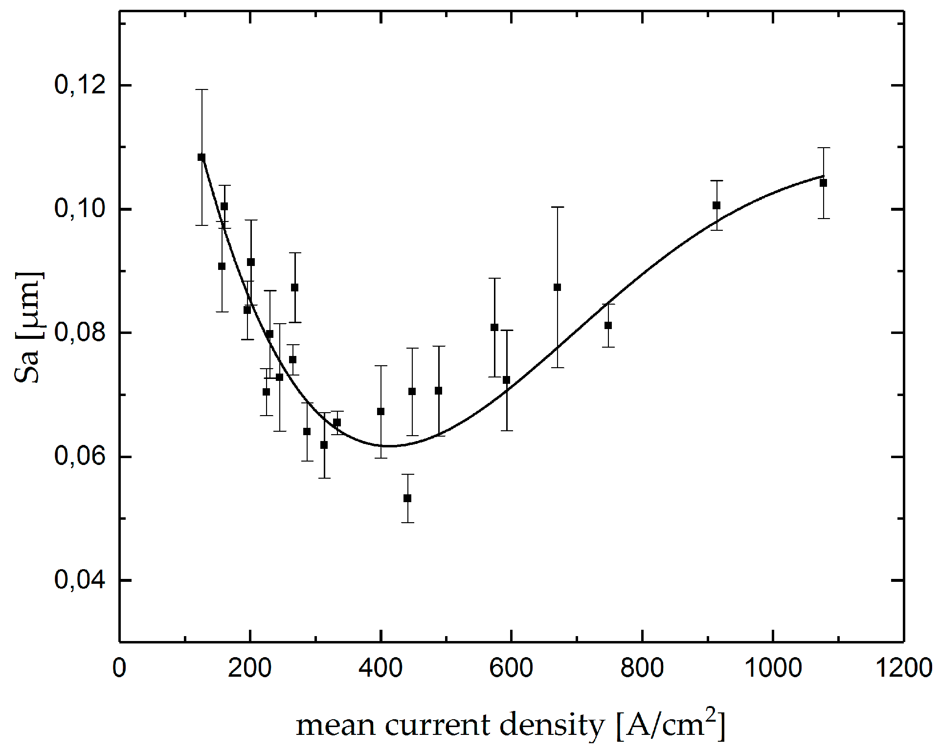 Micromachines 10 00261 g008
