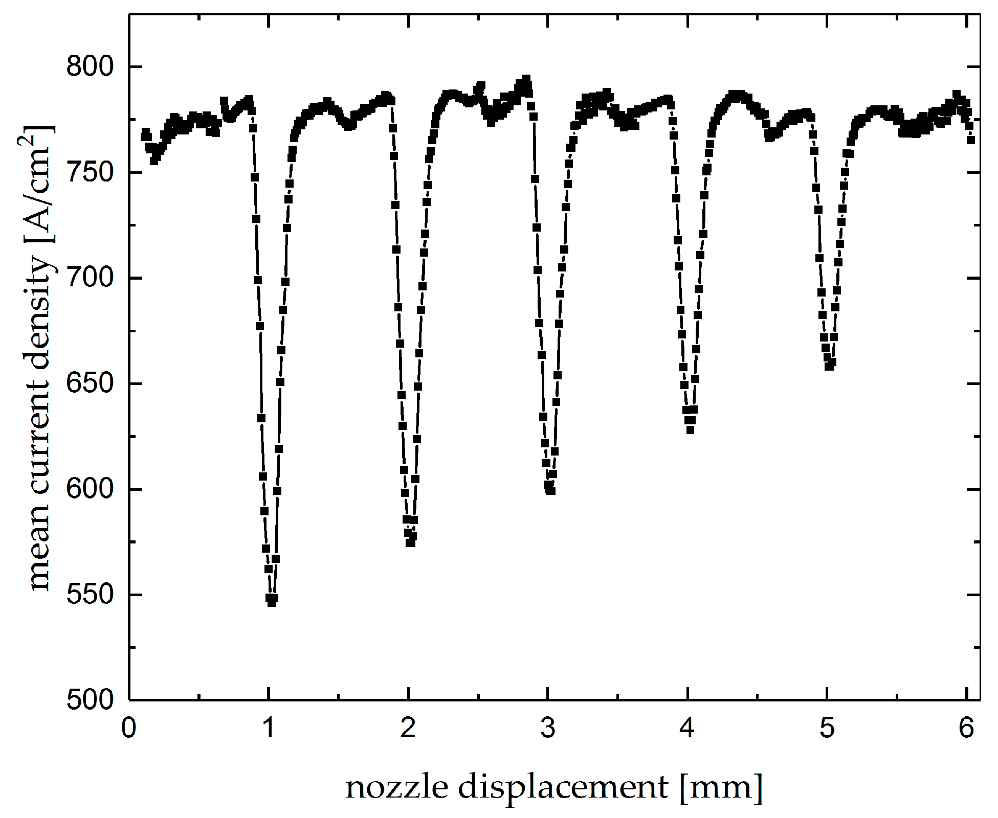 Micromachines 10 00261 g010
