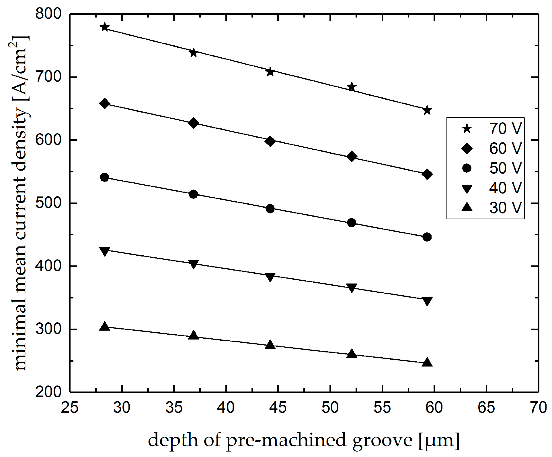 Micromachines 10 00261 g011