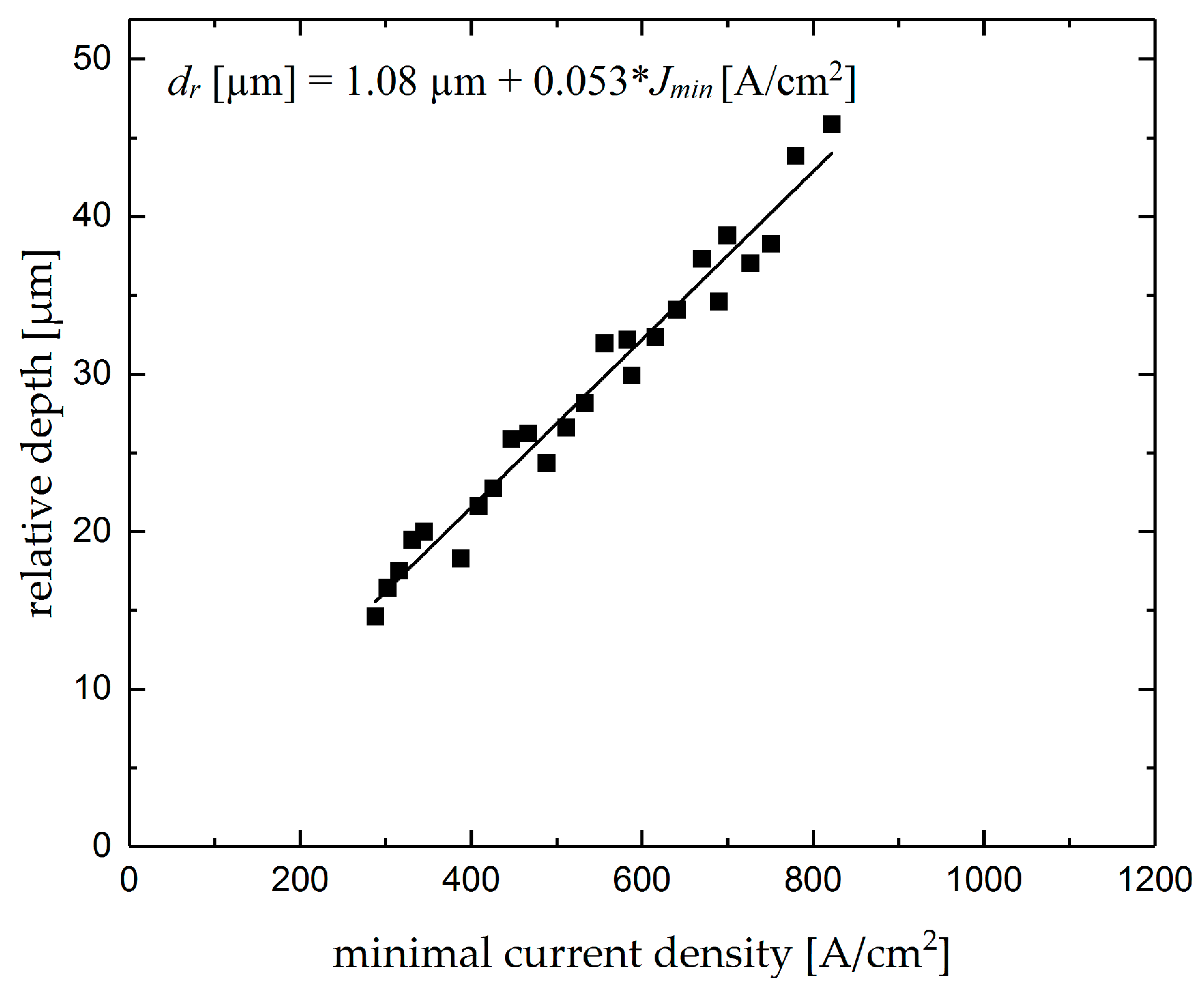 Micromachines 10 00261 g012