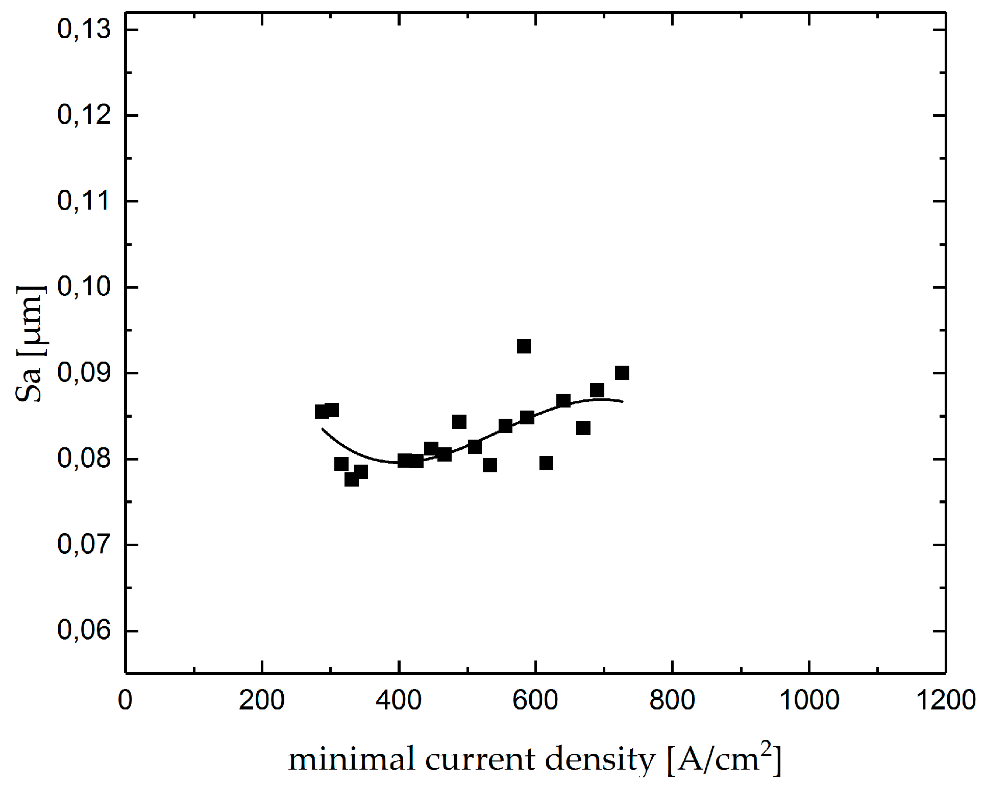 Micromachines 10 00261 g013