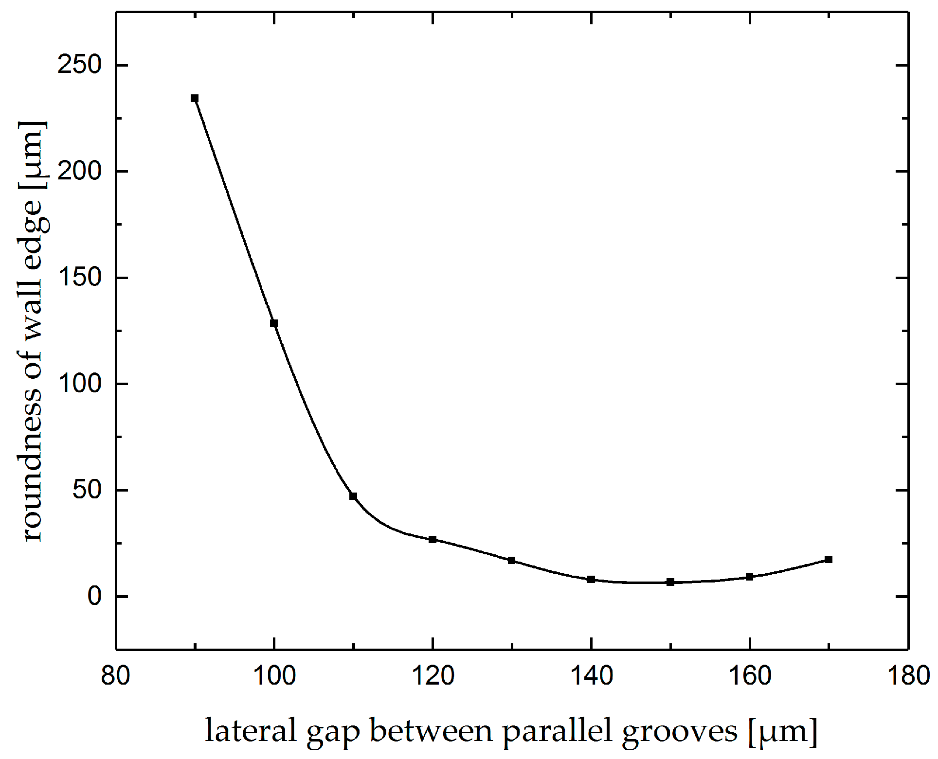 Micromachines 10 00261 g017