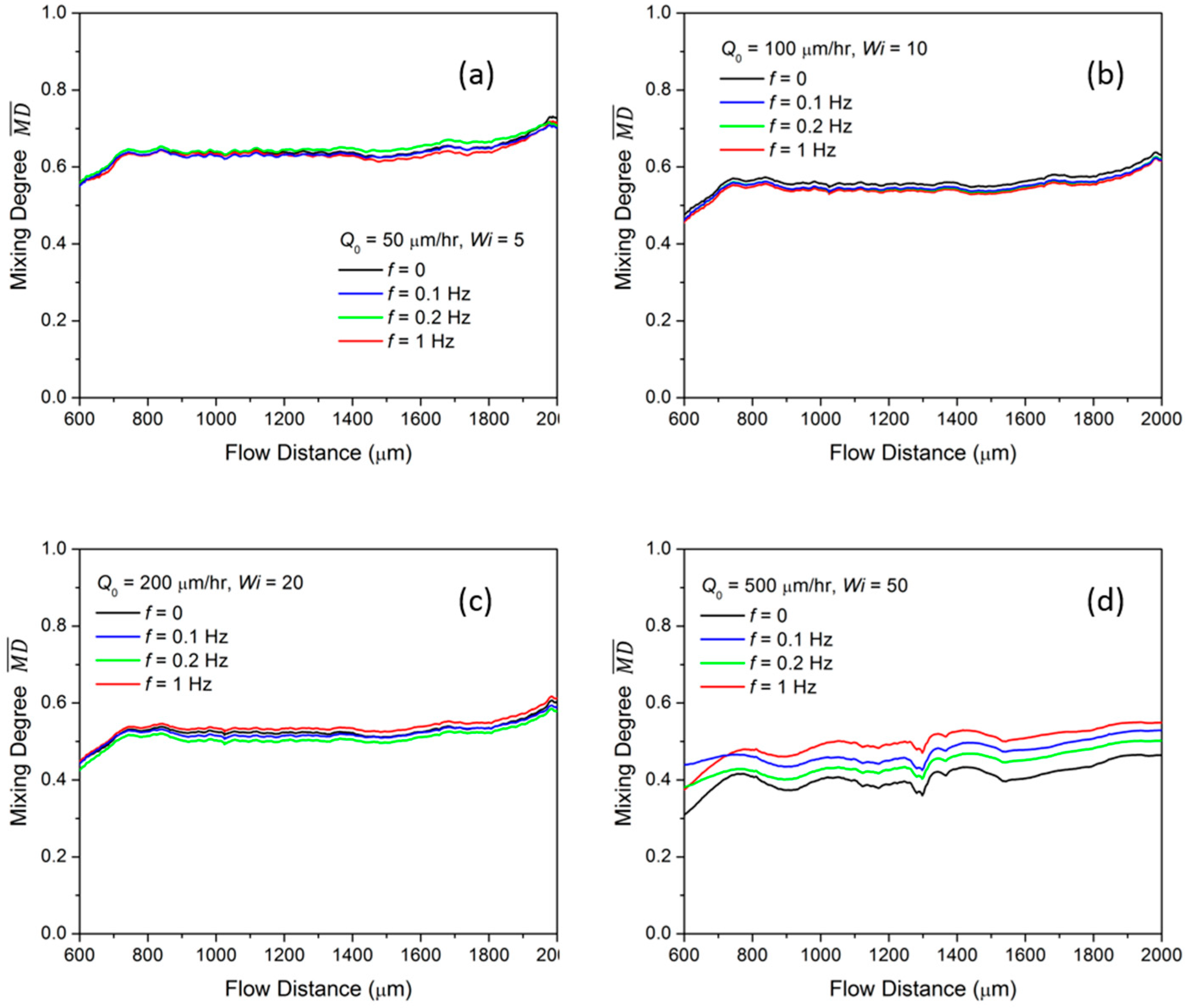 Micromachines 10 00262 g007