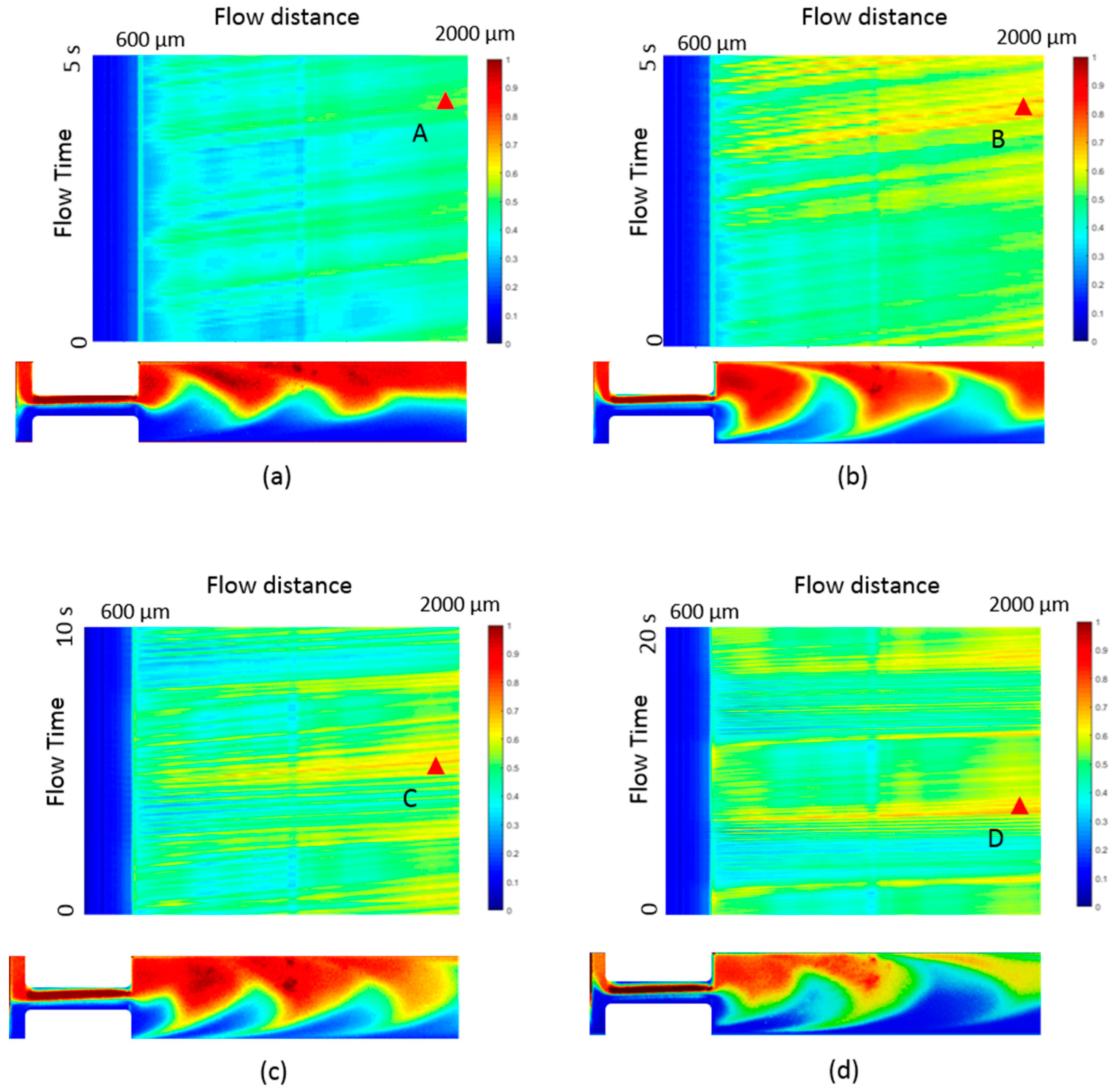 Micromachines 10 00262 g008