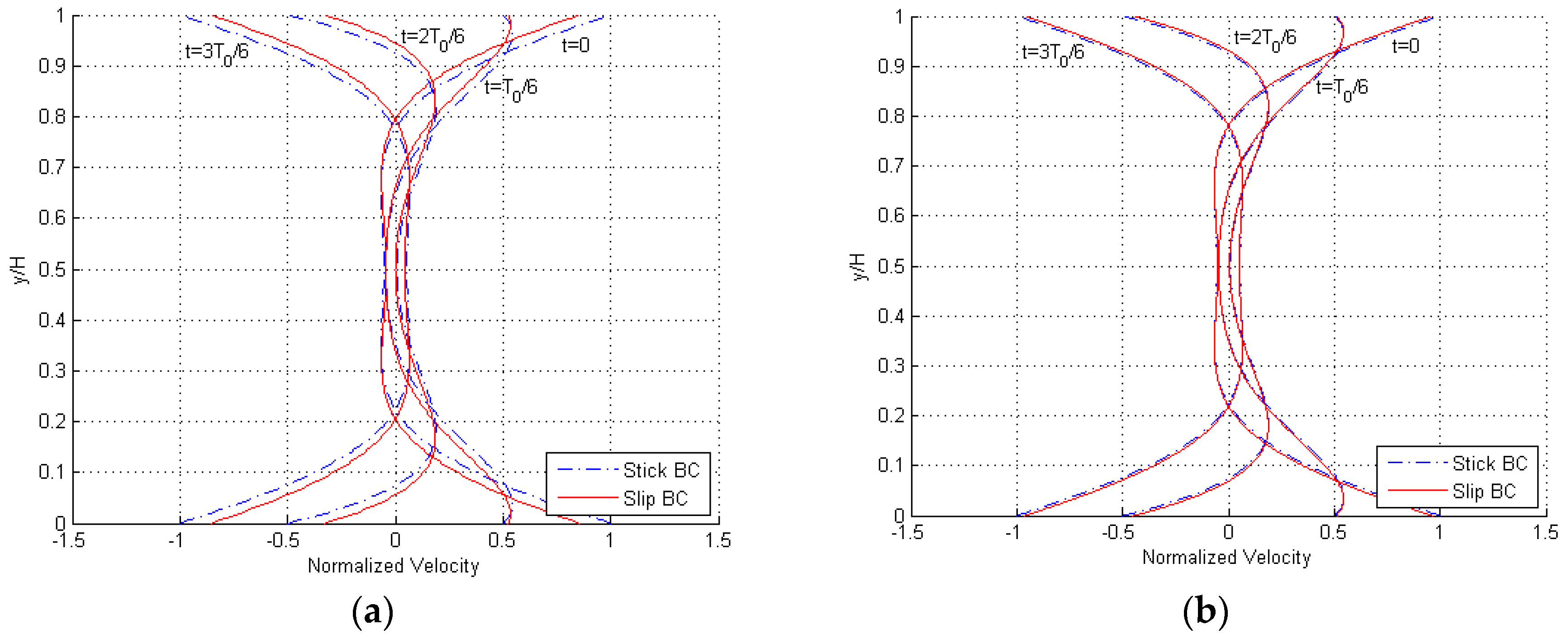 Micromachines 10 00263 g004
