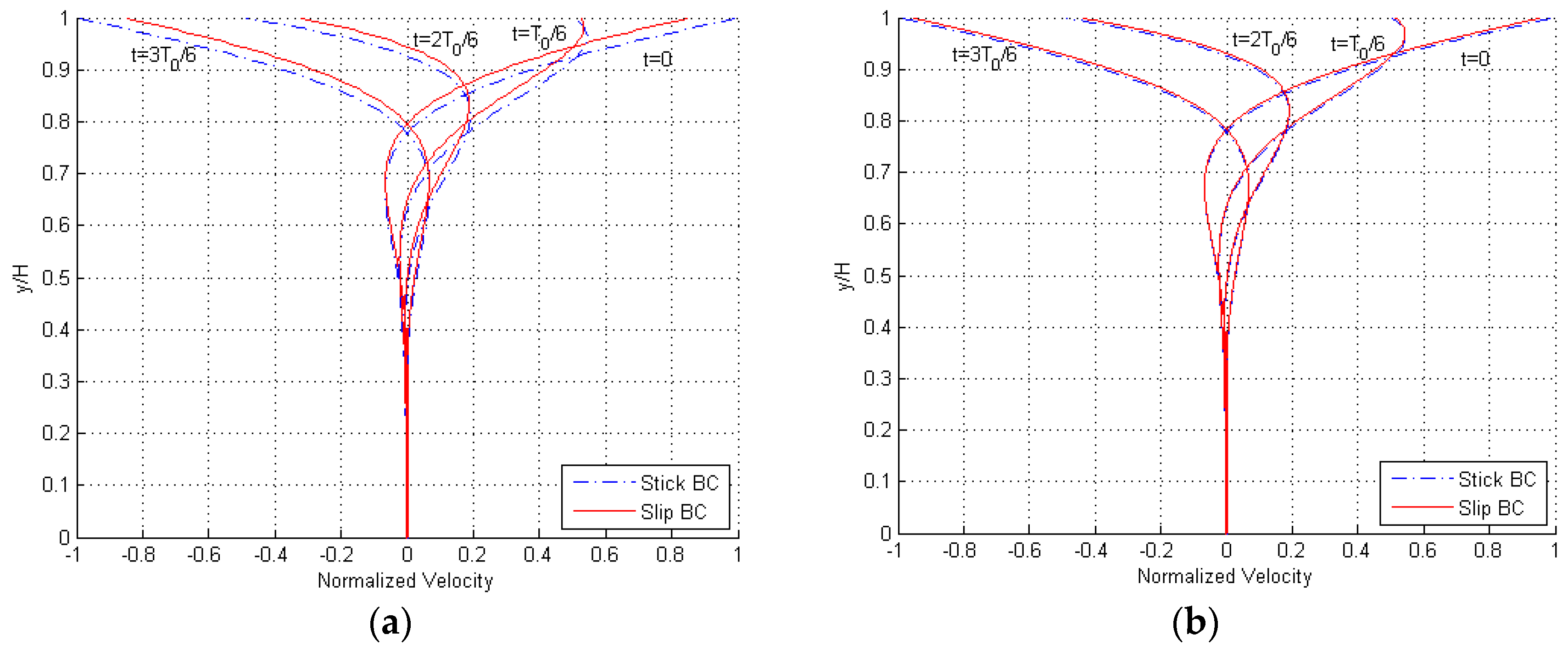 Micromachines 10 00263 g006
