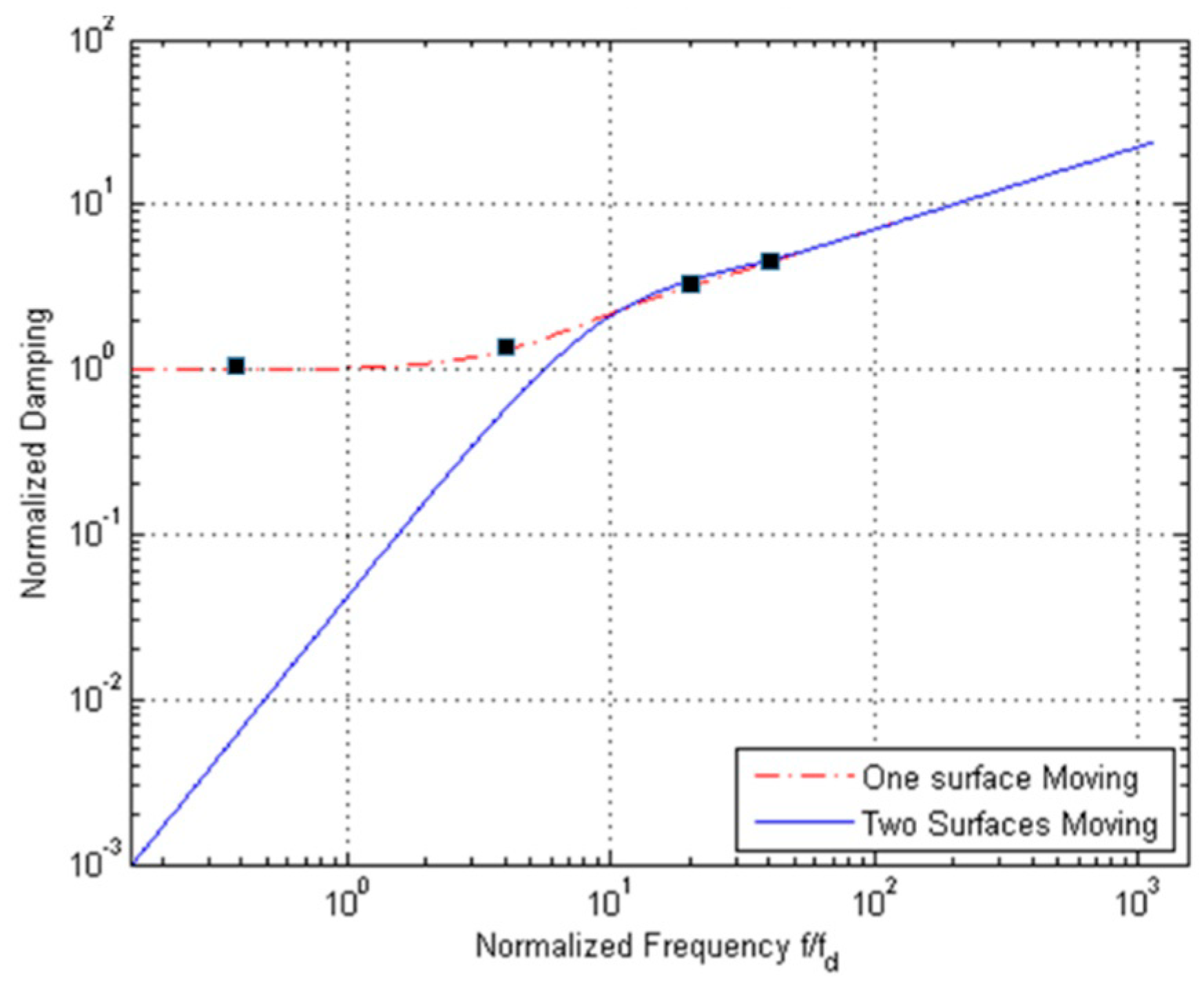 Micromachines 10 00263 g008