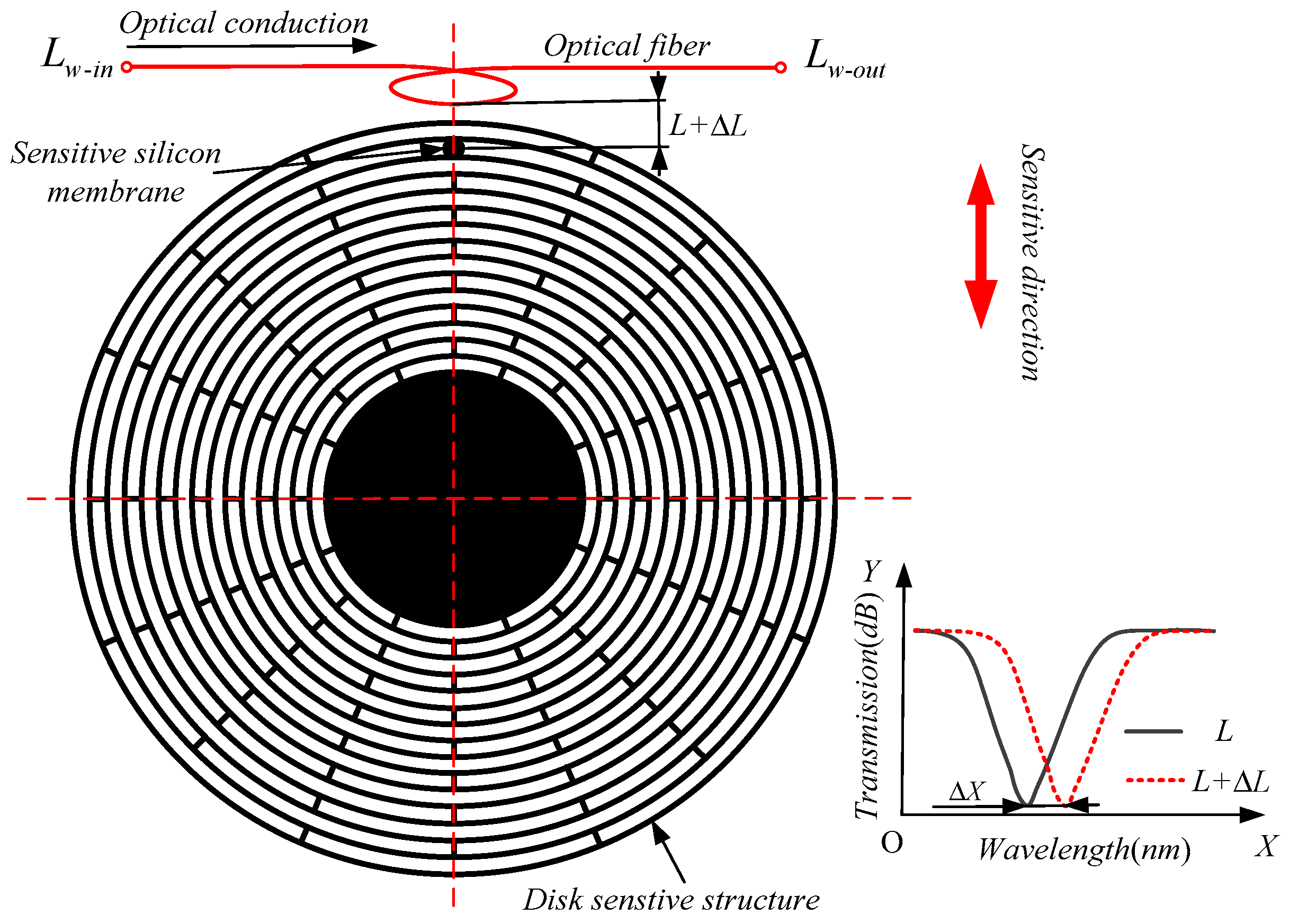 Micromachines 10 00264 g002 Micromachines 10 00264 g002