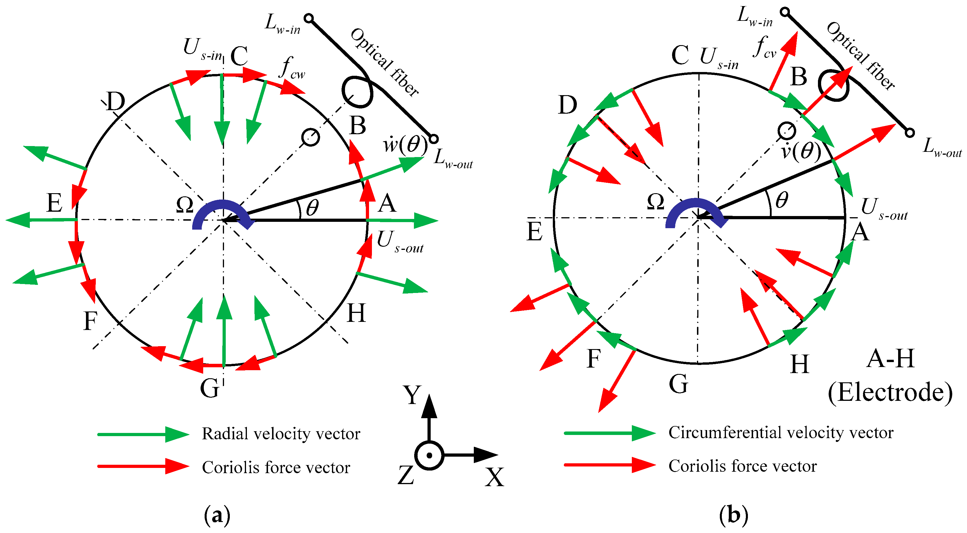 Micromachines 10 00264 g003 Micromachines 10 00264 g003
