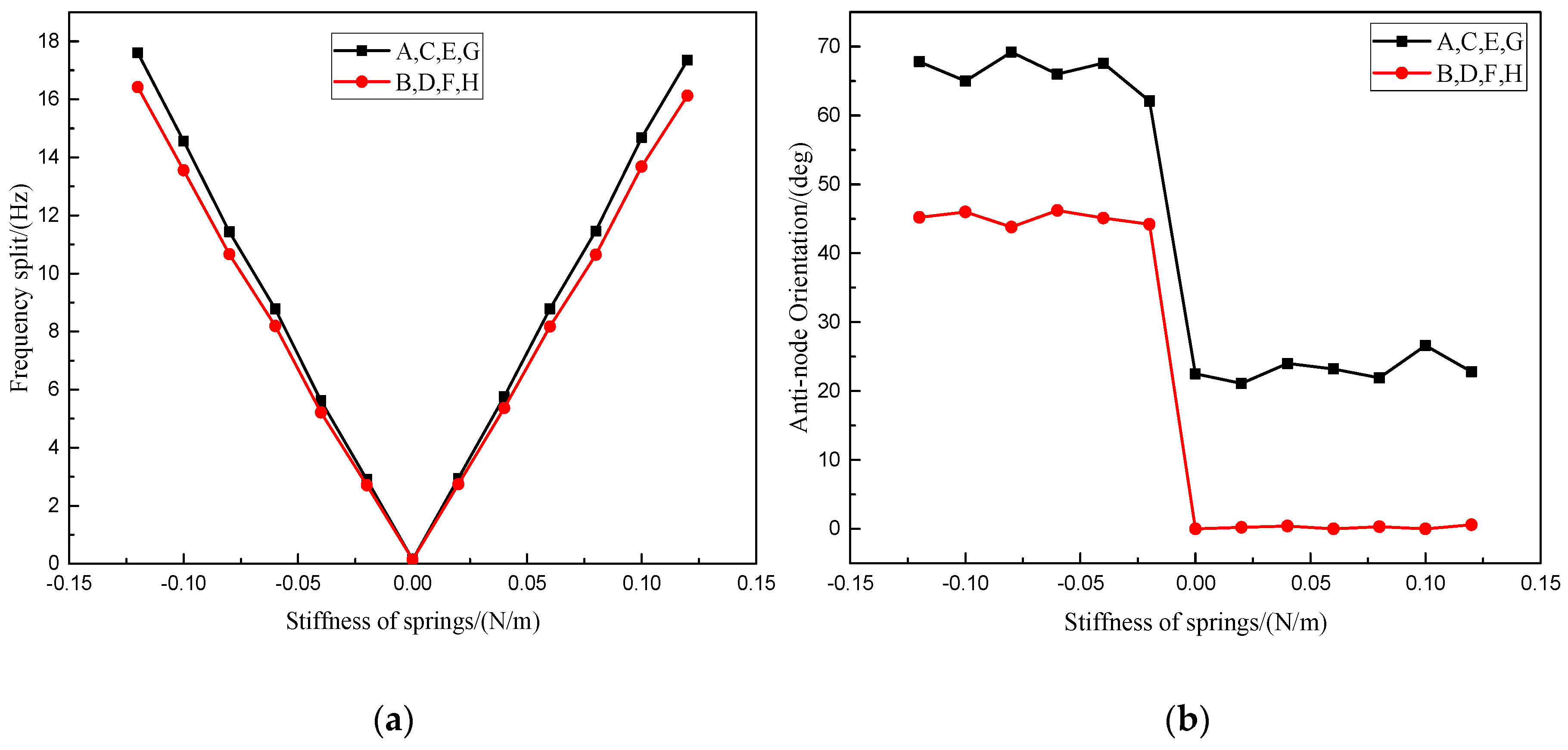 Micromachines 10 00264 g005a Micromachines 10 00264 g005a