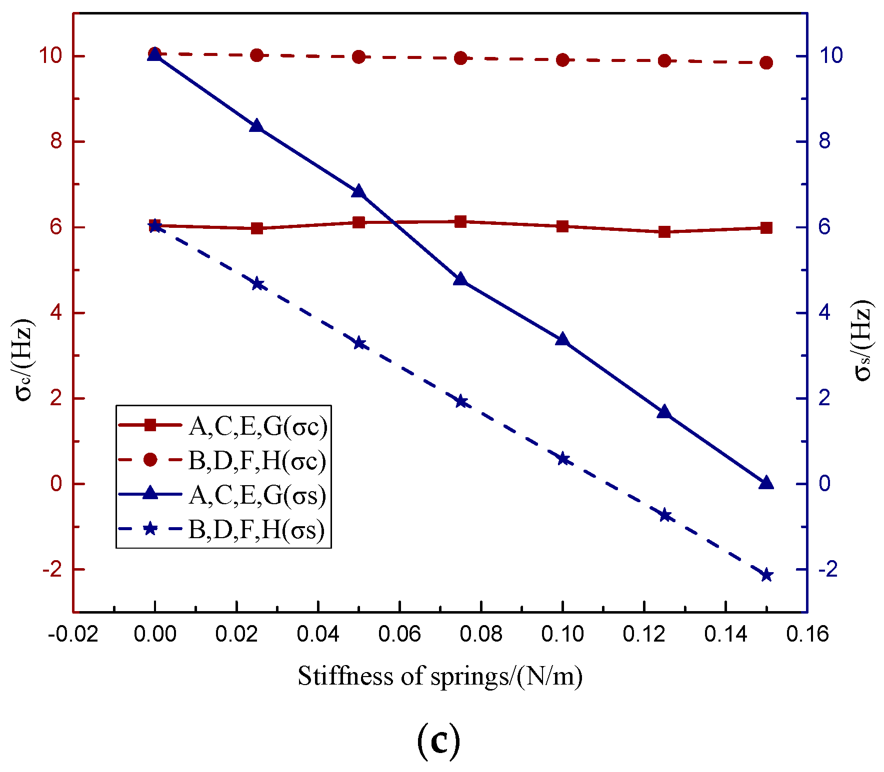 Micromachines 10 00264 g005b Micromachines 10 00264 g005b