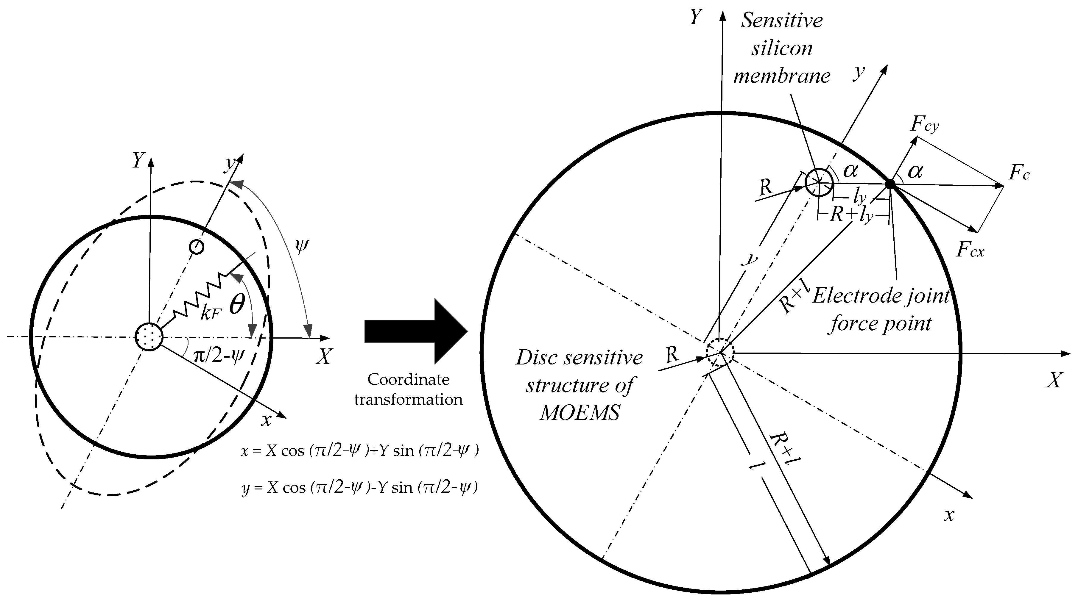 Micromachines 10 00264 g007 Micromachines 10 00264 g007