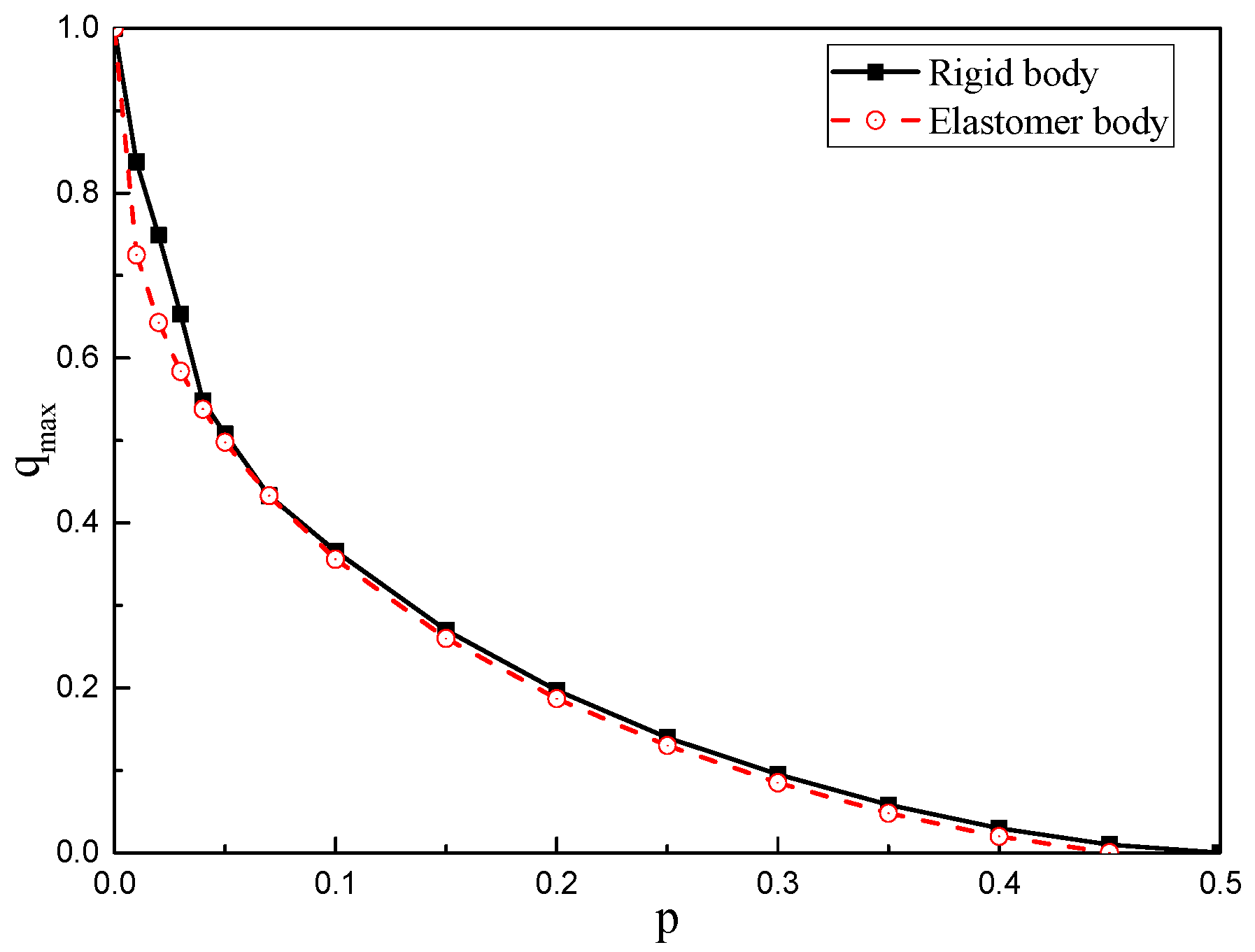 Micromachines 10 00264 g011 Micromachines 10 00264 g011