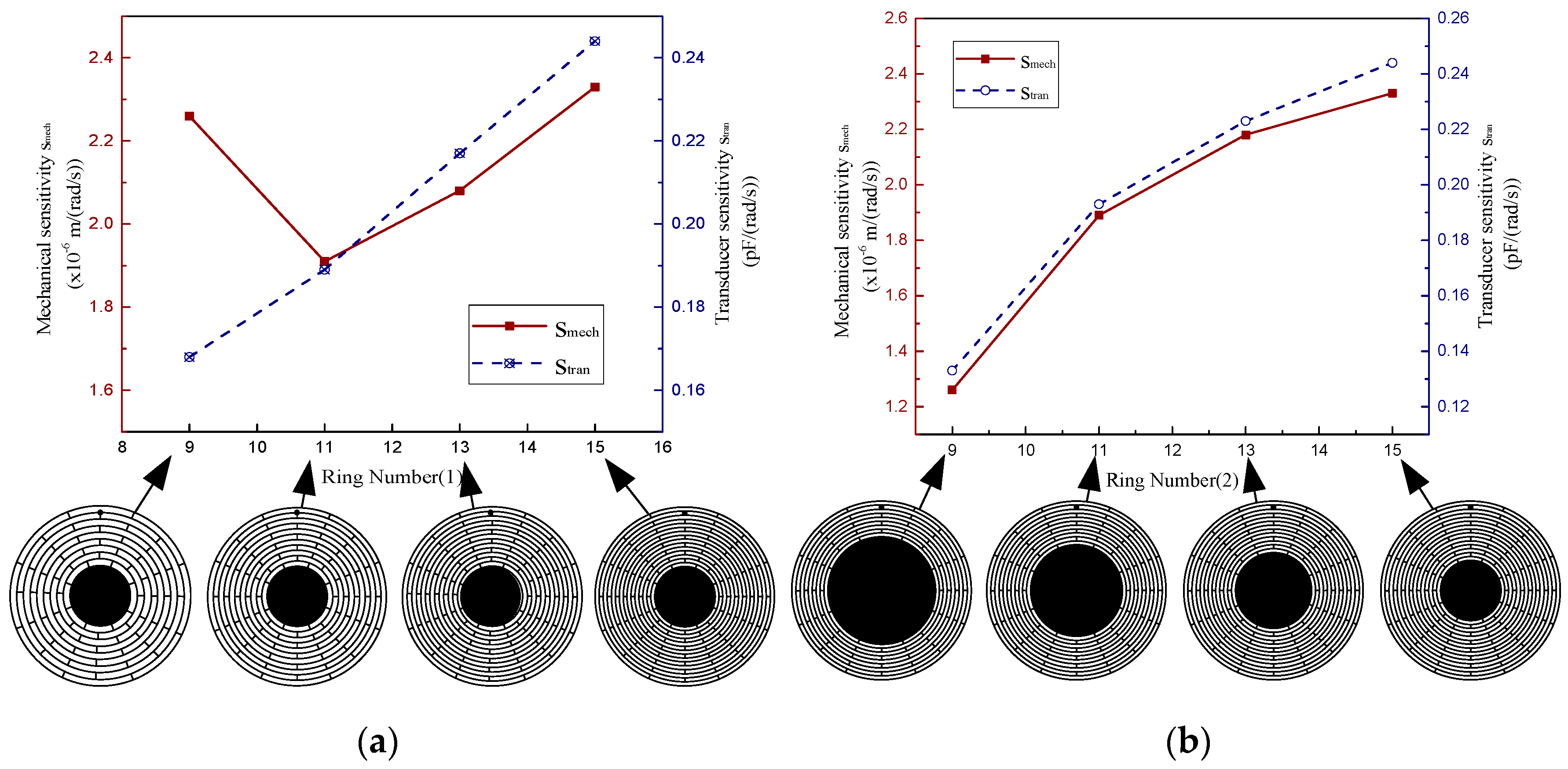 Micromachines 10 00264 g013 Micromachines 10 00264 g013