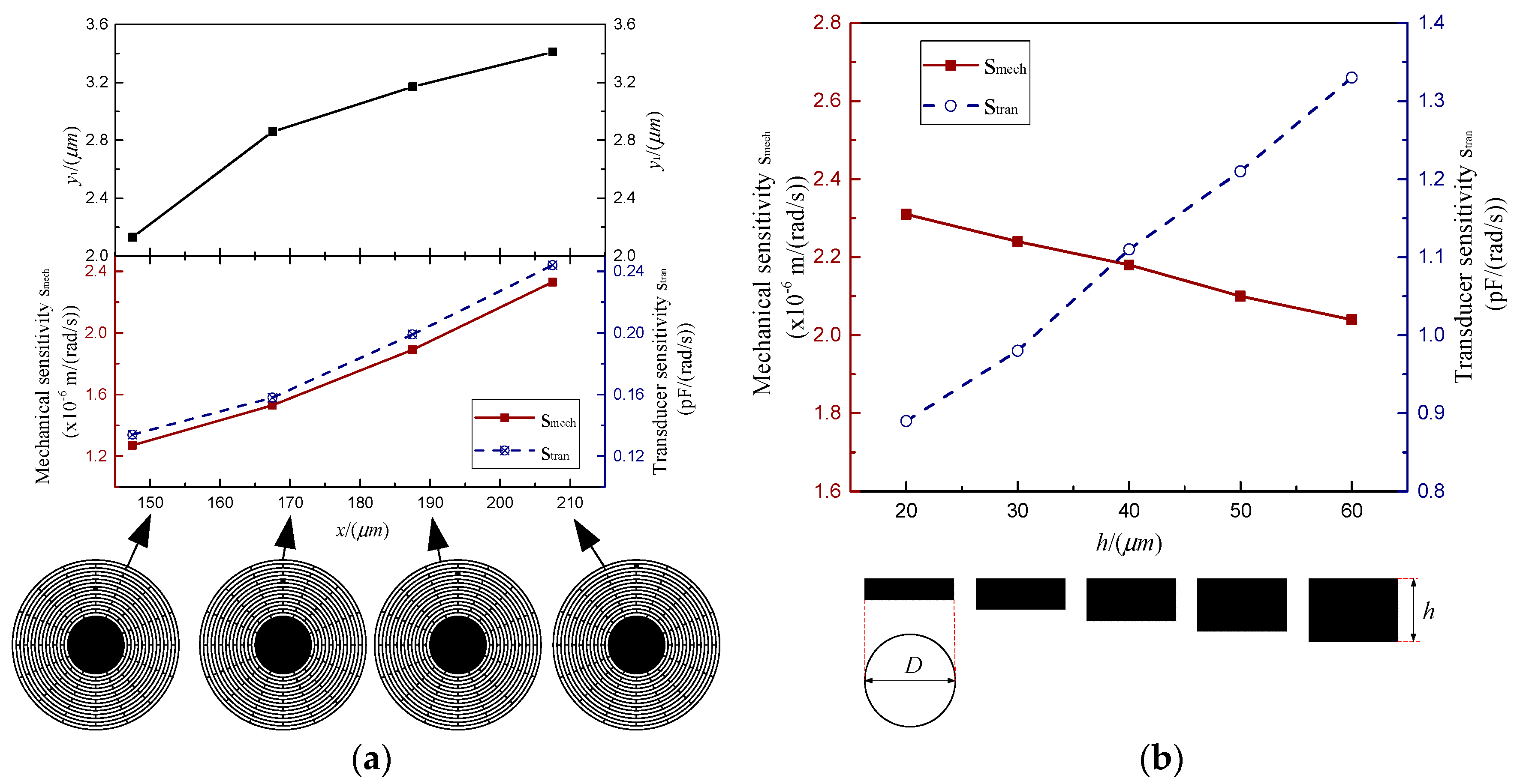 Micromachines 10 00264 g014 Micromachines 10 00264 g014