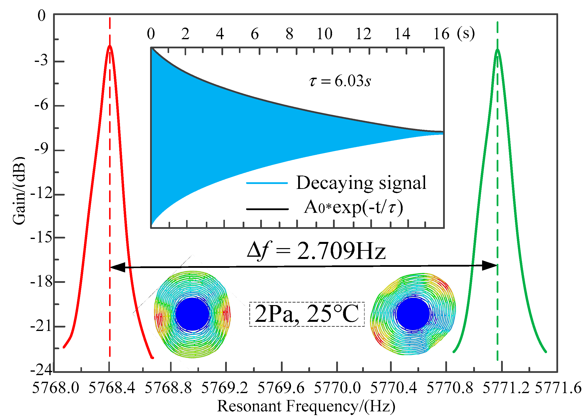 Micromachines 10 00264 g017 Micromachines 10 00264 g017