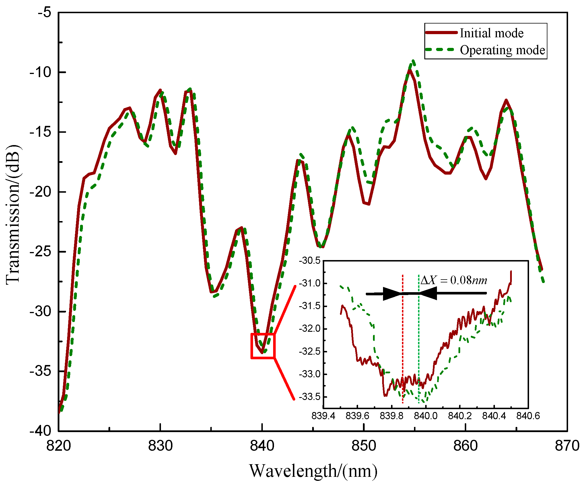 Micromachines 10 00264 g018 Micromachines 10 00264 g018