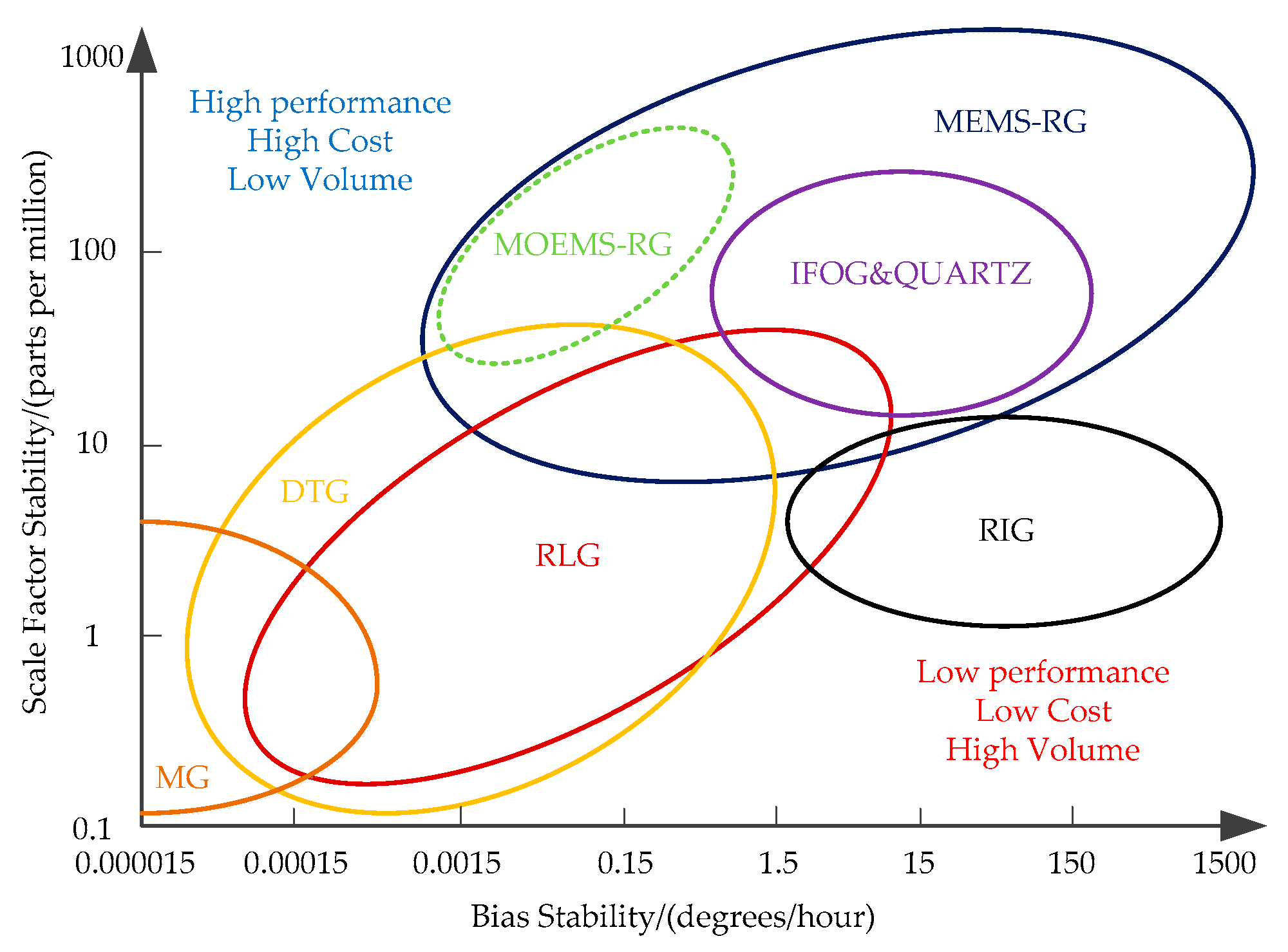 Micromachines 10 00264 g020 Micromachines 10 00264 g020