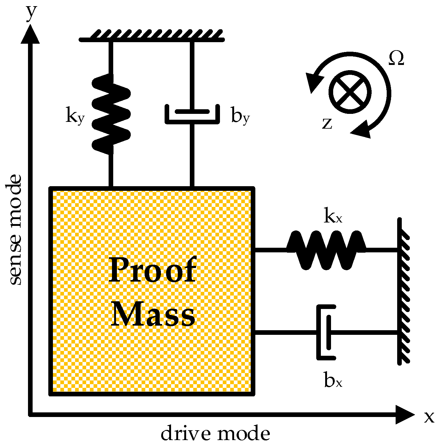 Micromachines 10 00270 g001