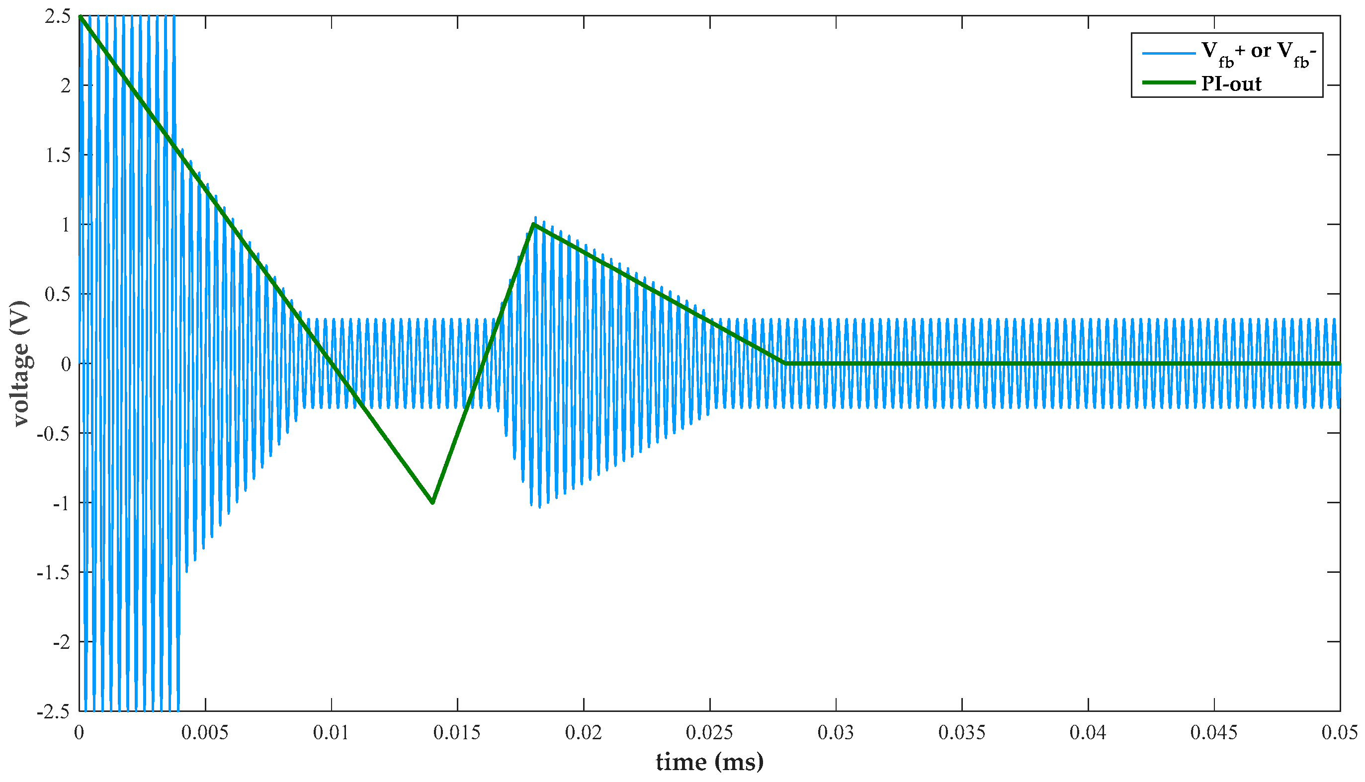 Micromachines 10 00270 g007