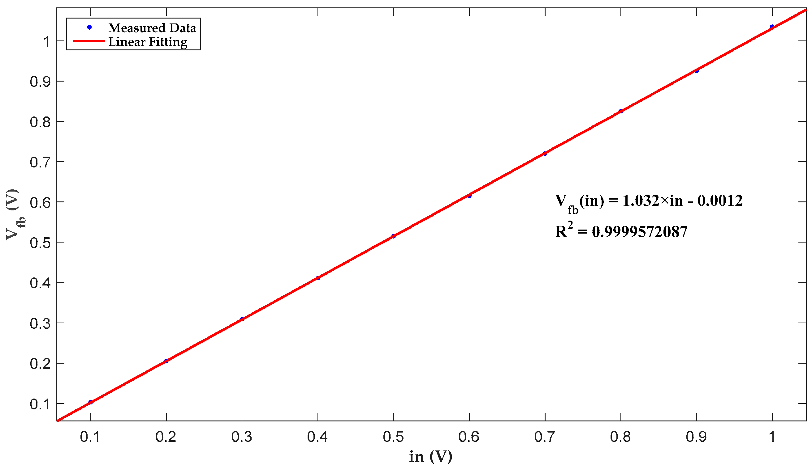 Micromachines 10 00270 g008