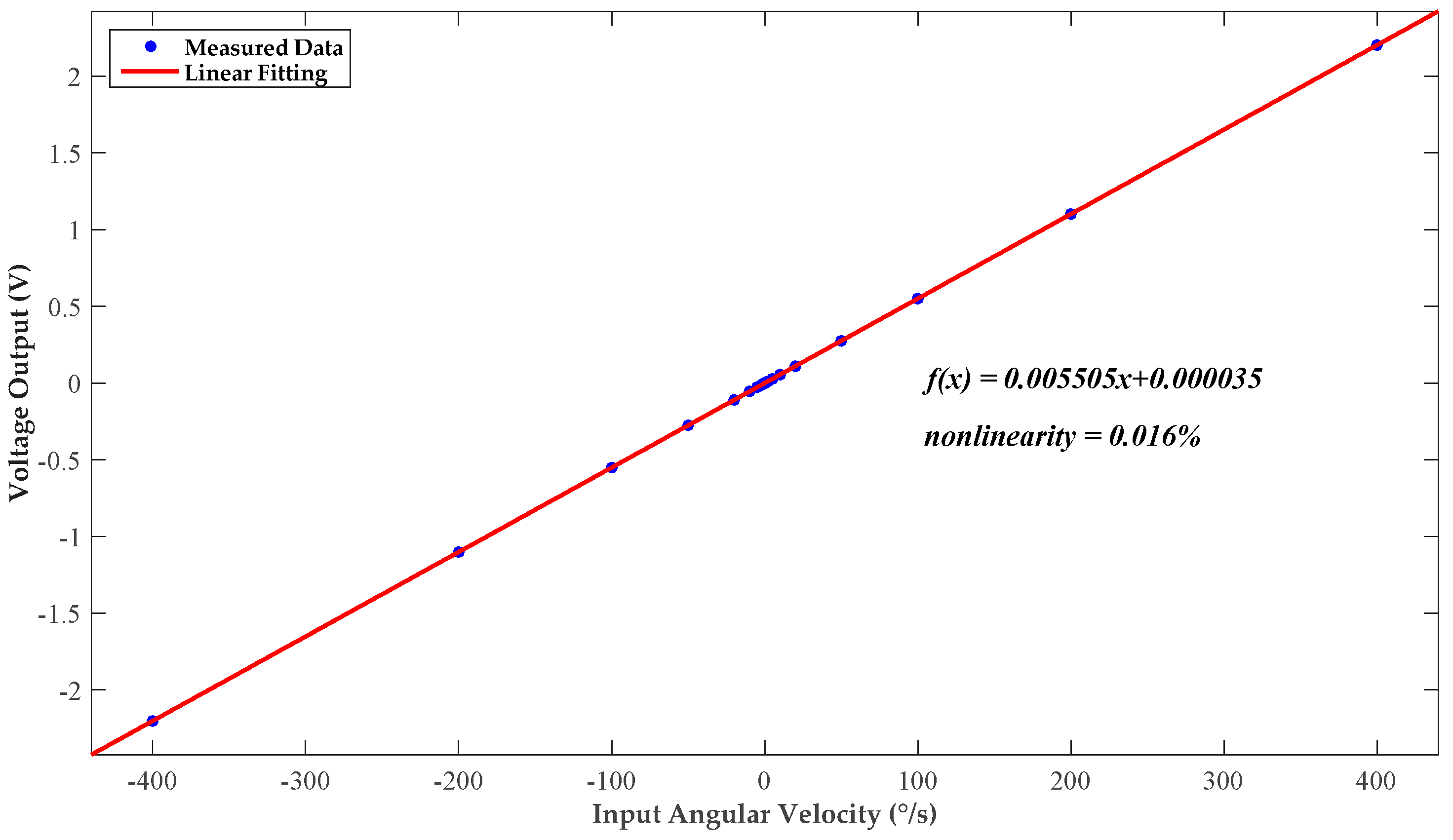 Micromachines 10 00270 g013