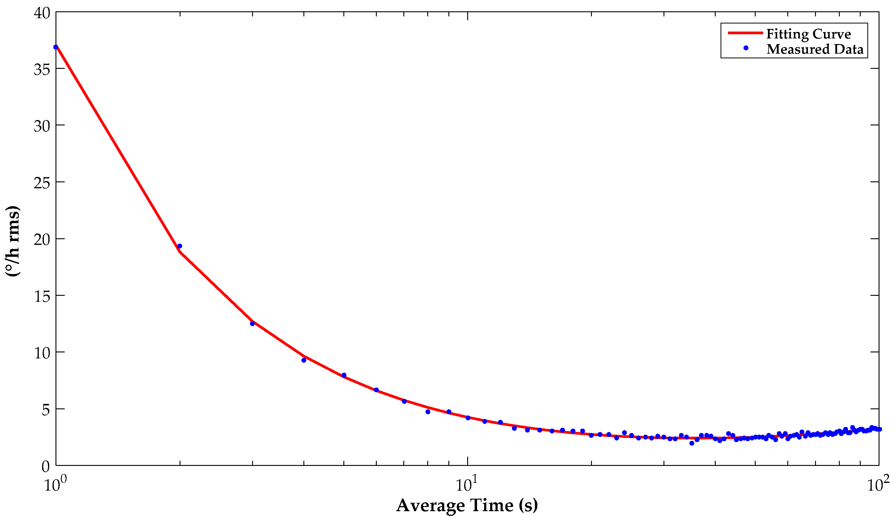 Micromachines 10 00270 g014