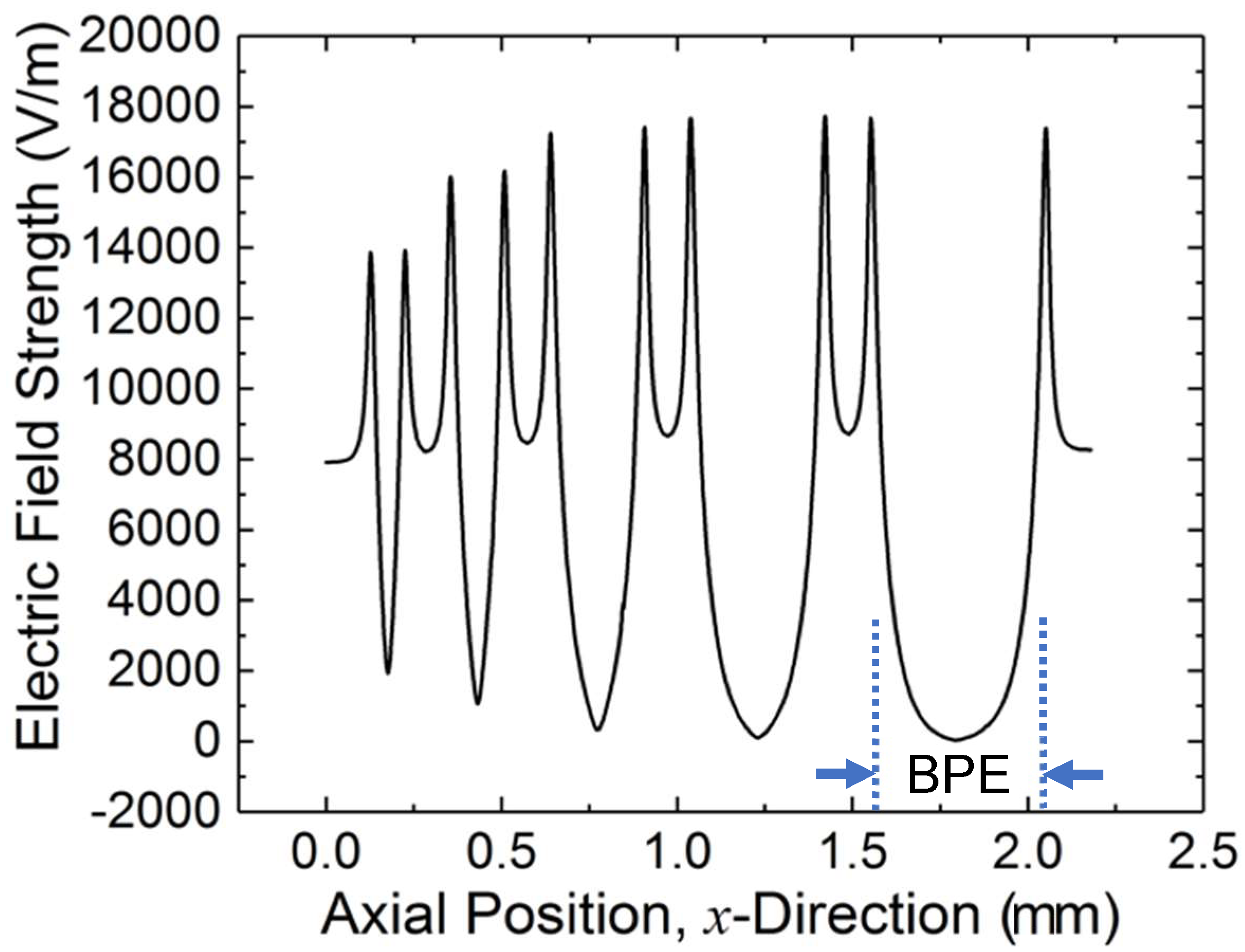 Micromachines 10 00271 g001