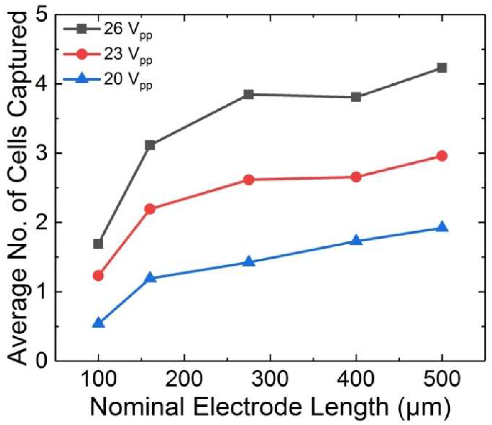 Micromachines 10 00271 g003