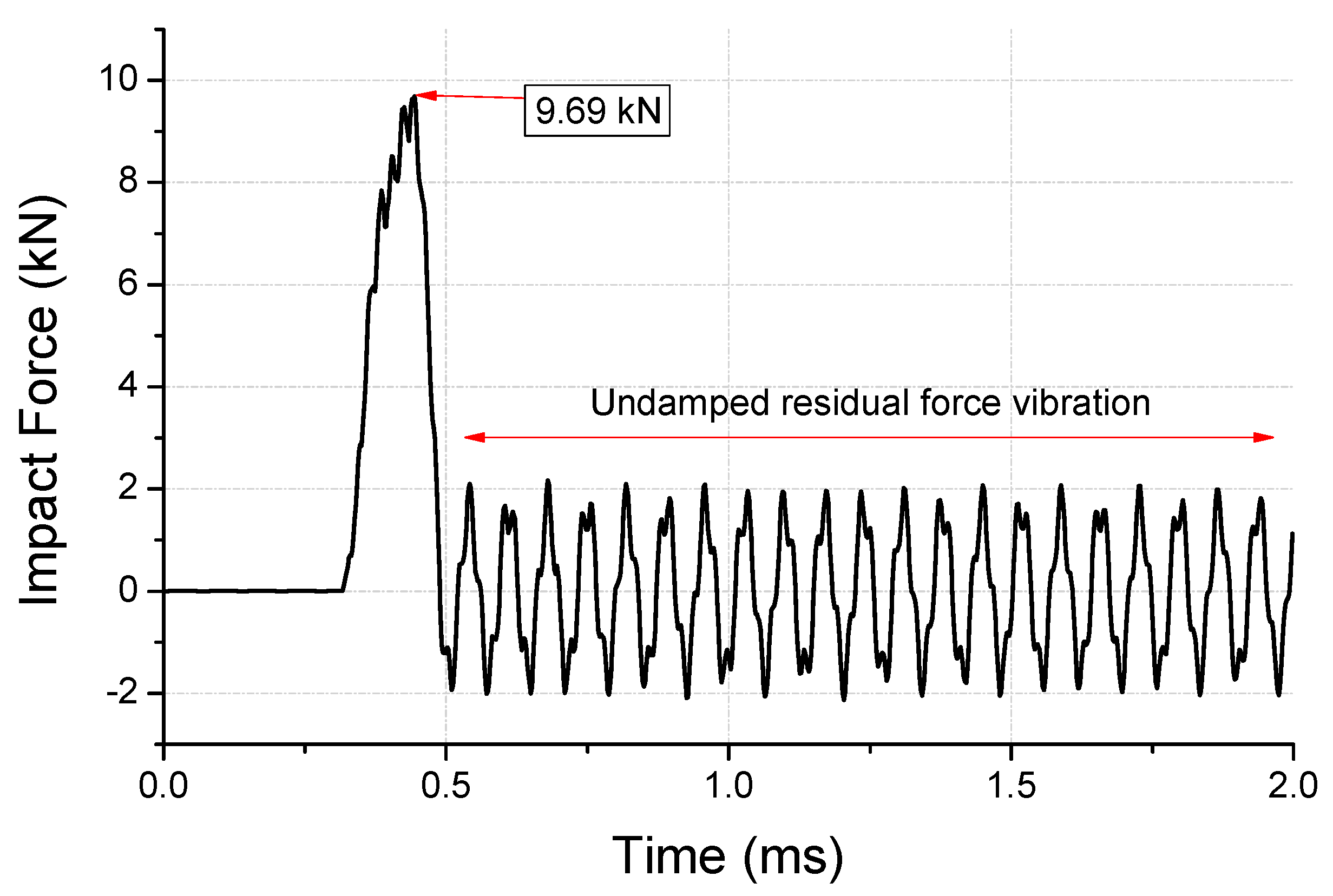 Micromachines 10 00272 g005