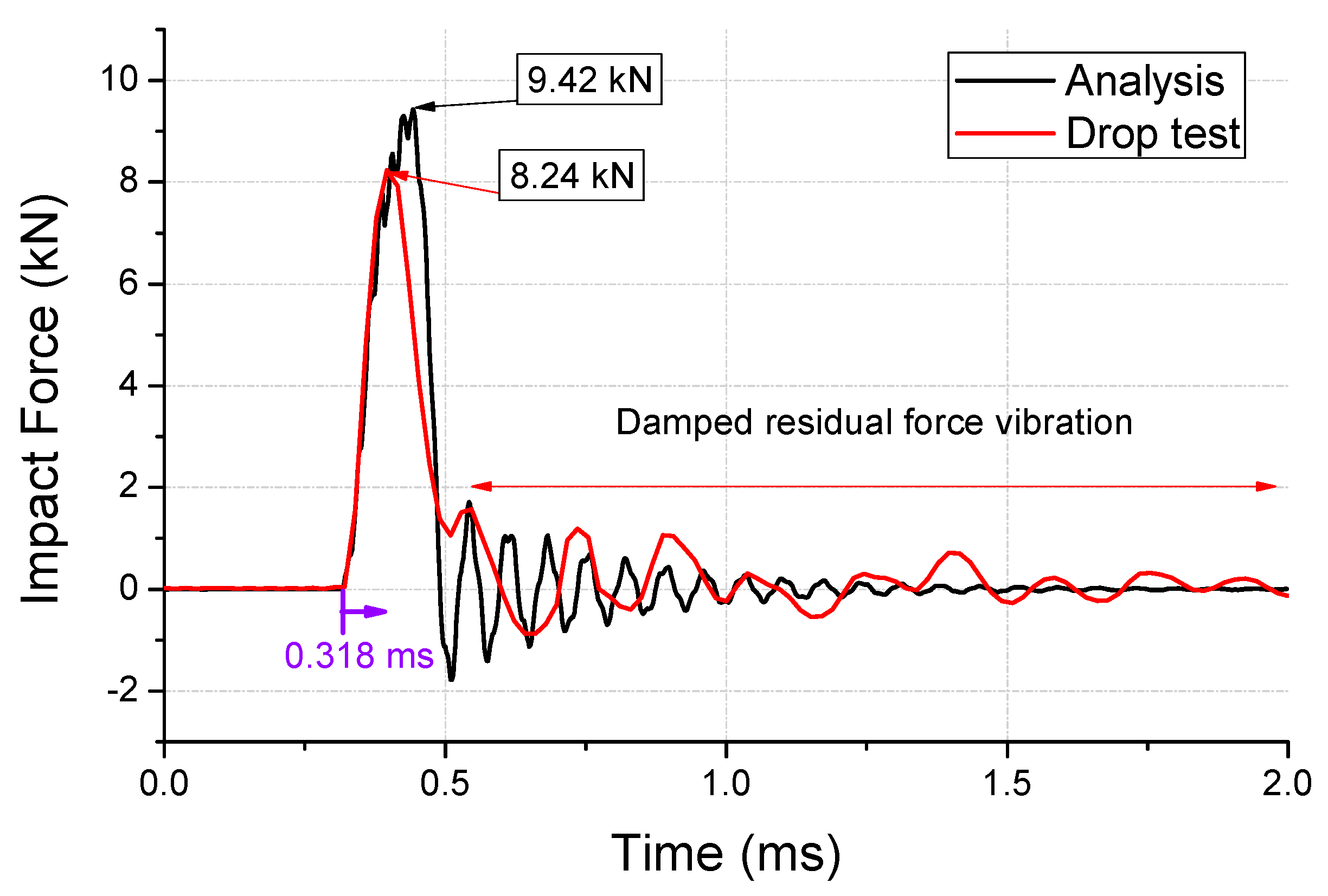 Micromachines 10 00272 g007