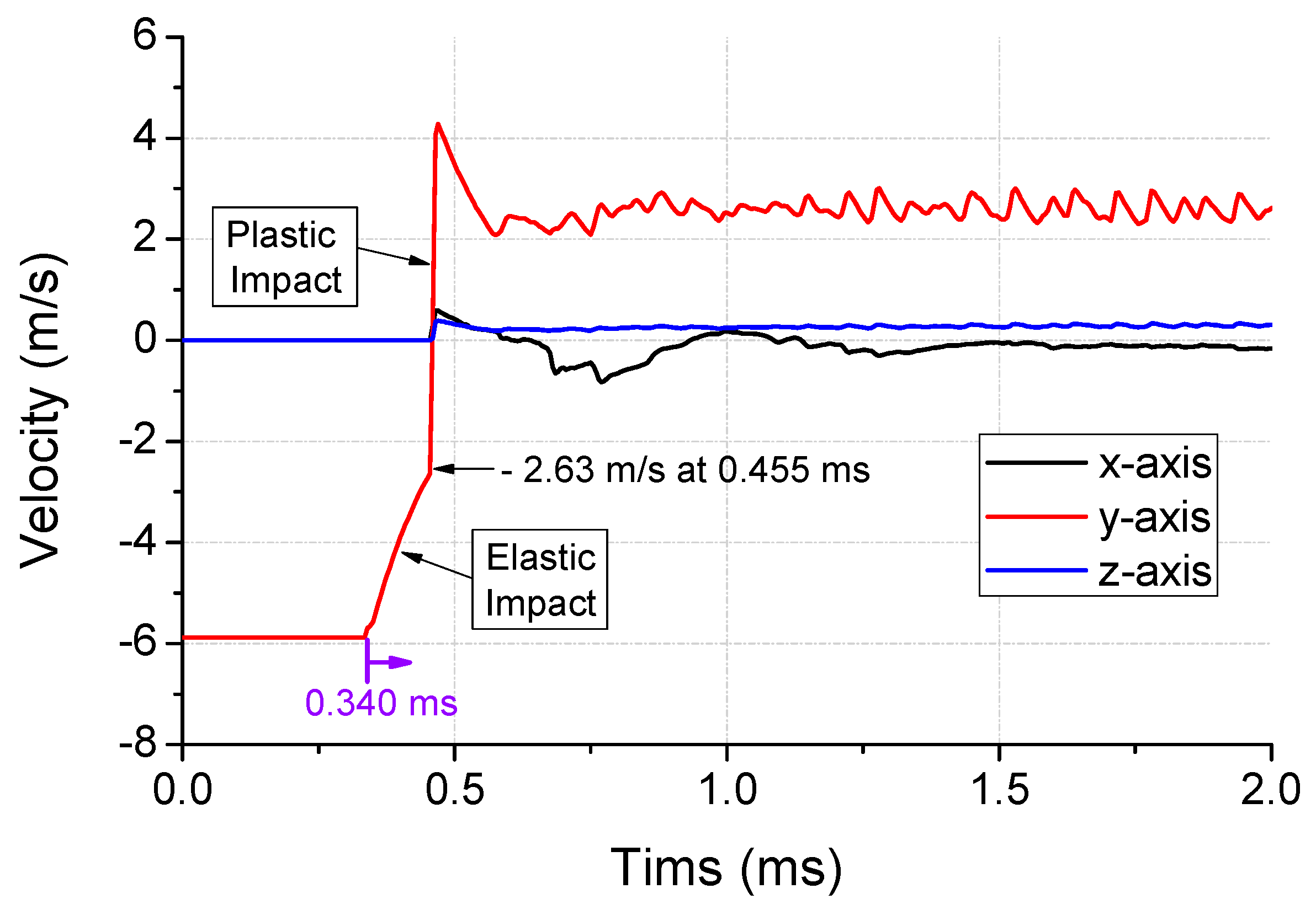 Micromachines 10 00272 g009