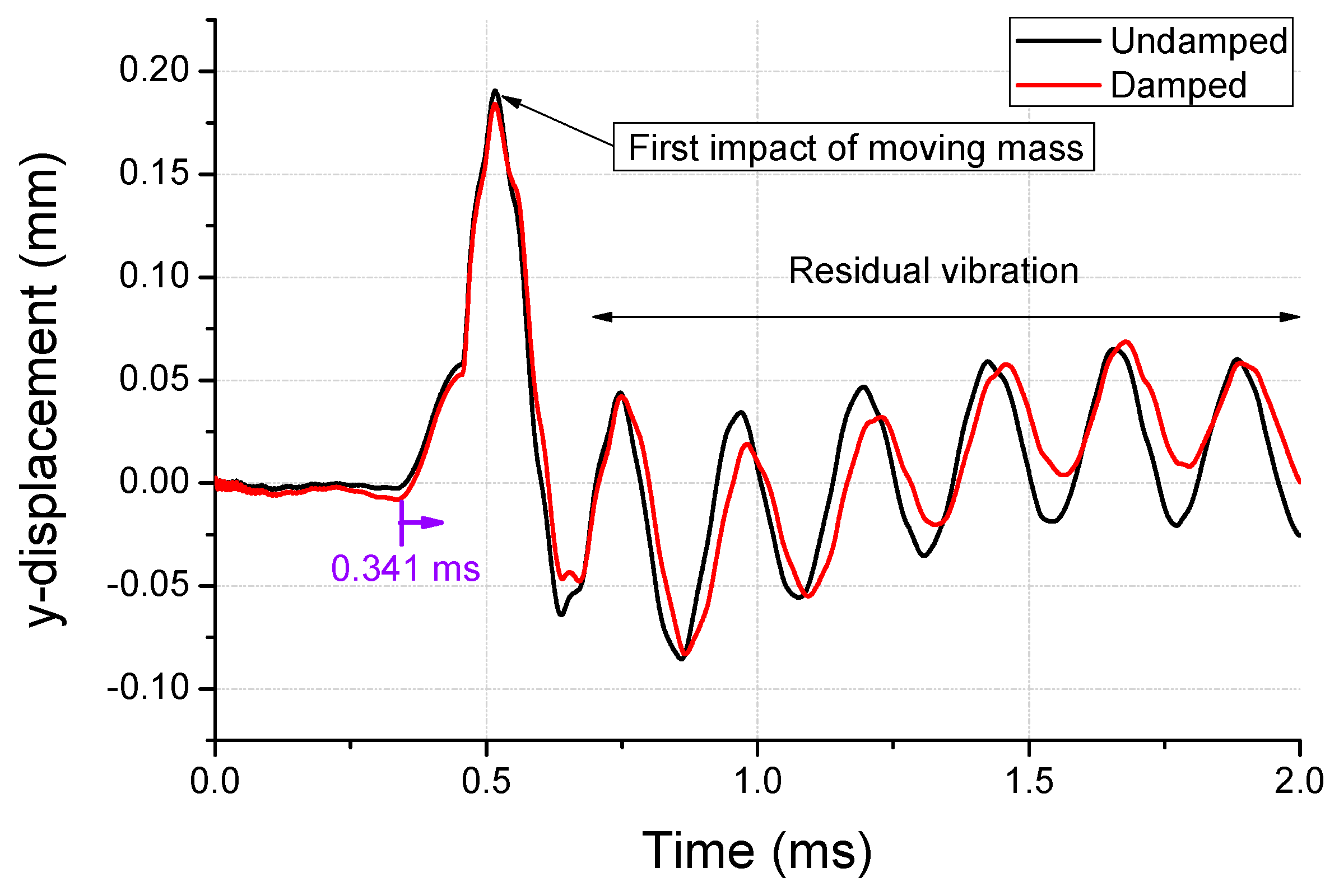 Micromachines 10 00272 g010