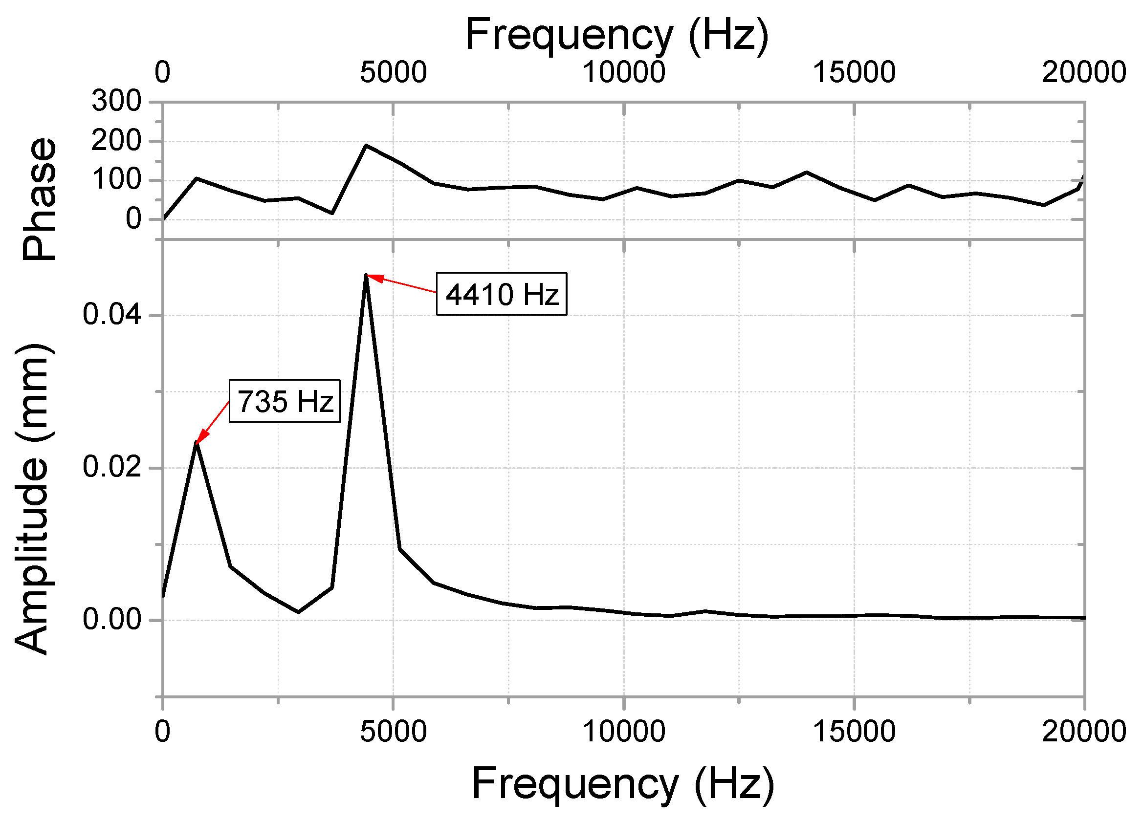 Micromachines 10 00272 g011