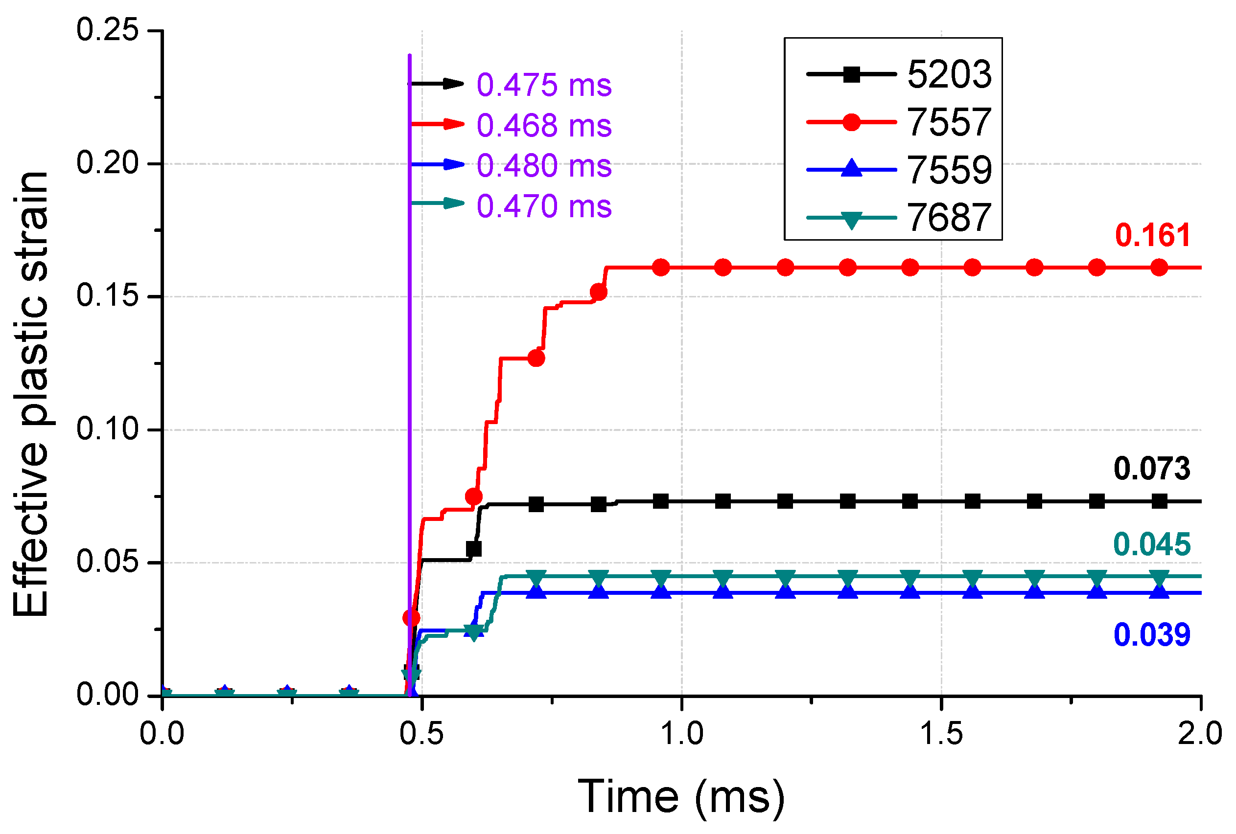 Micromachines 10 00272 g014